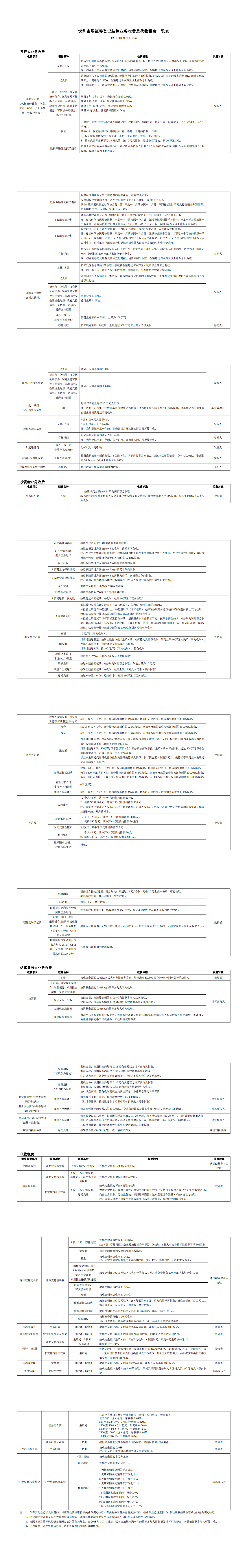 深圳市场证券登记结算业务收费及代收税费一览表（2023年8月28日更新）_00.png