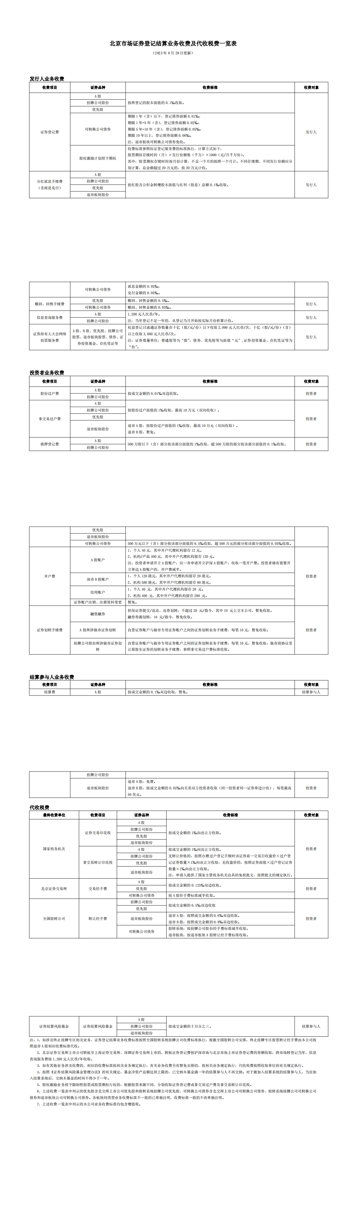 北京市场证券登记结算业务收费及代收税费一览表_00.png
