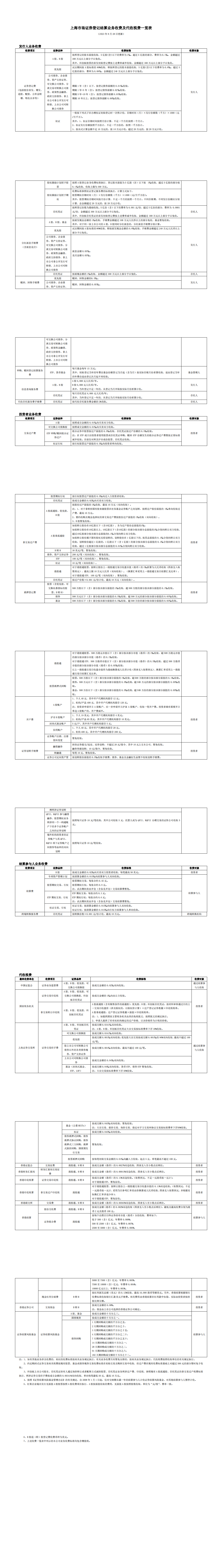 上海市场证券登记结算业务收费及代收税费一览表（20230825挂网更新清洁版）_00.png