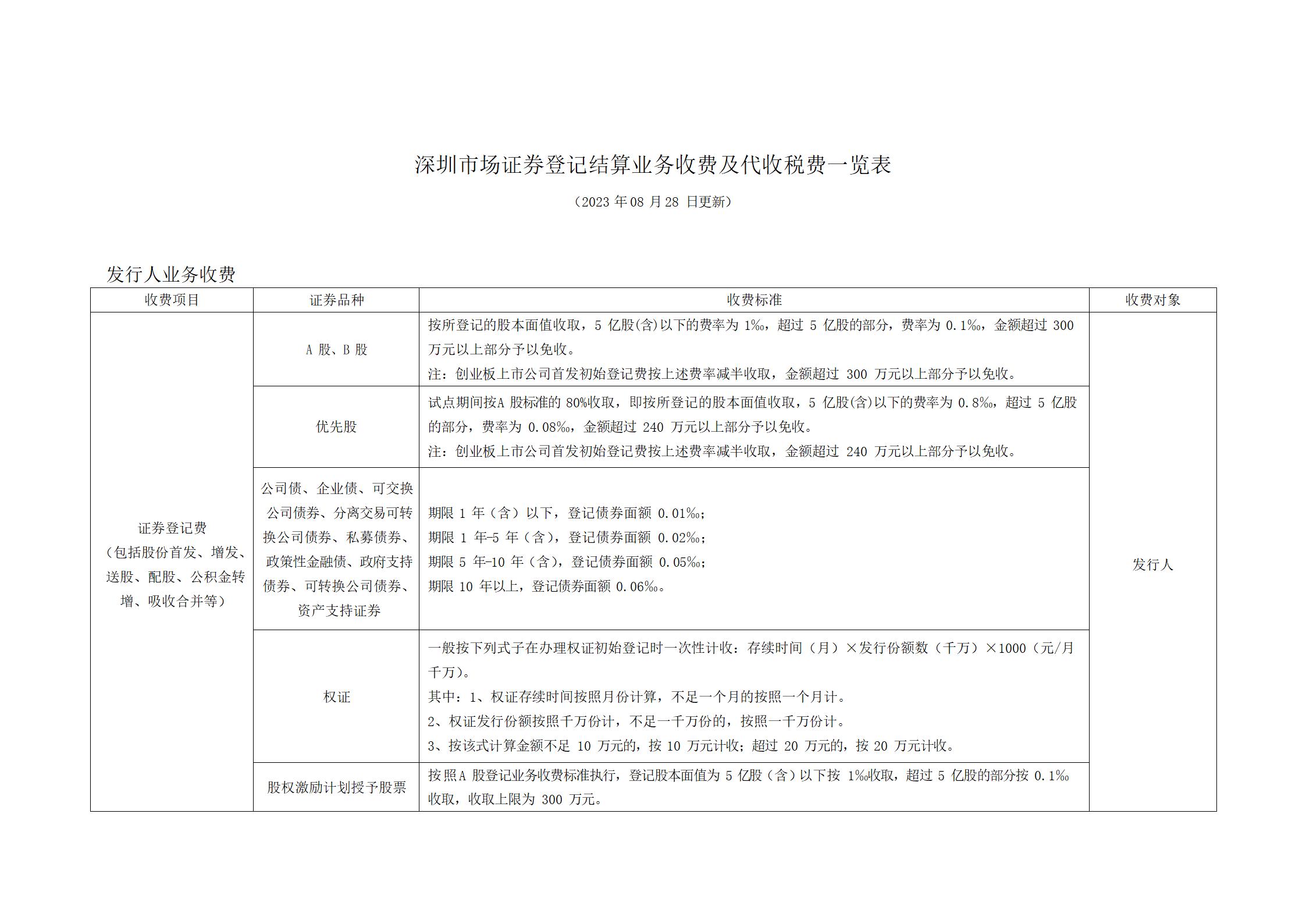 深圳市场证券登记结算业务收费及代收税费一览表 (1)_01.jpg