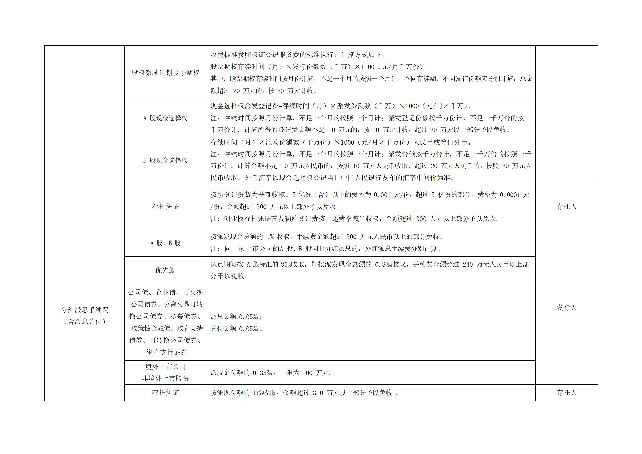 深圳市场证券登记结算业务收费及代收税费一览表 (1)_02.jpg