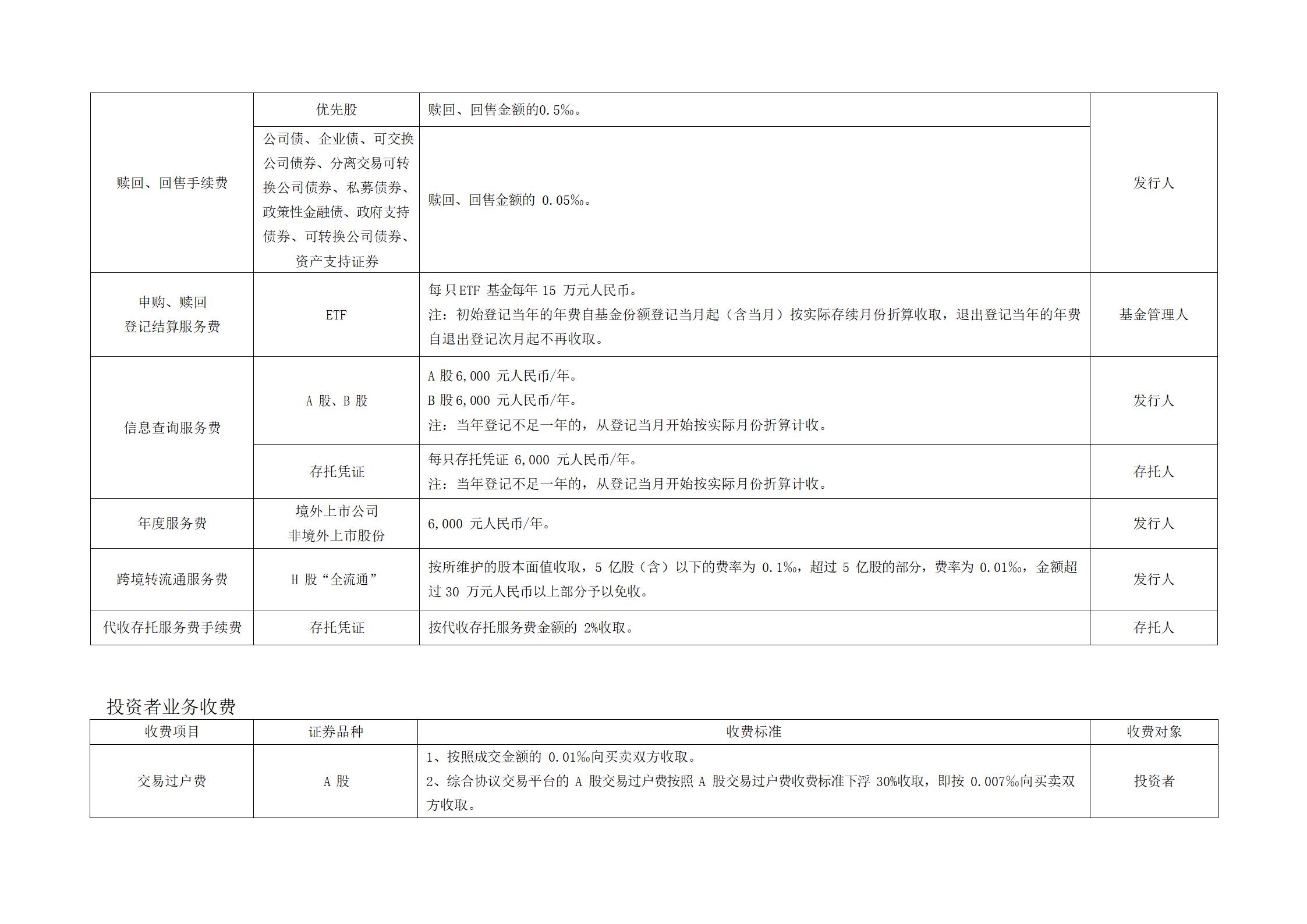 深圳市场证券登记结算业务收费及代收税费一览表 (1)_03.jpg