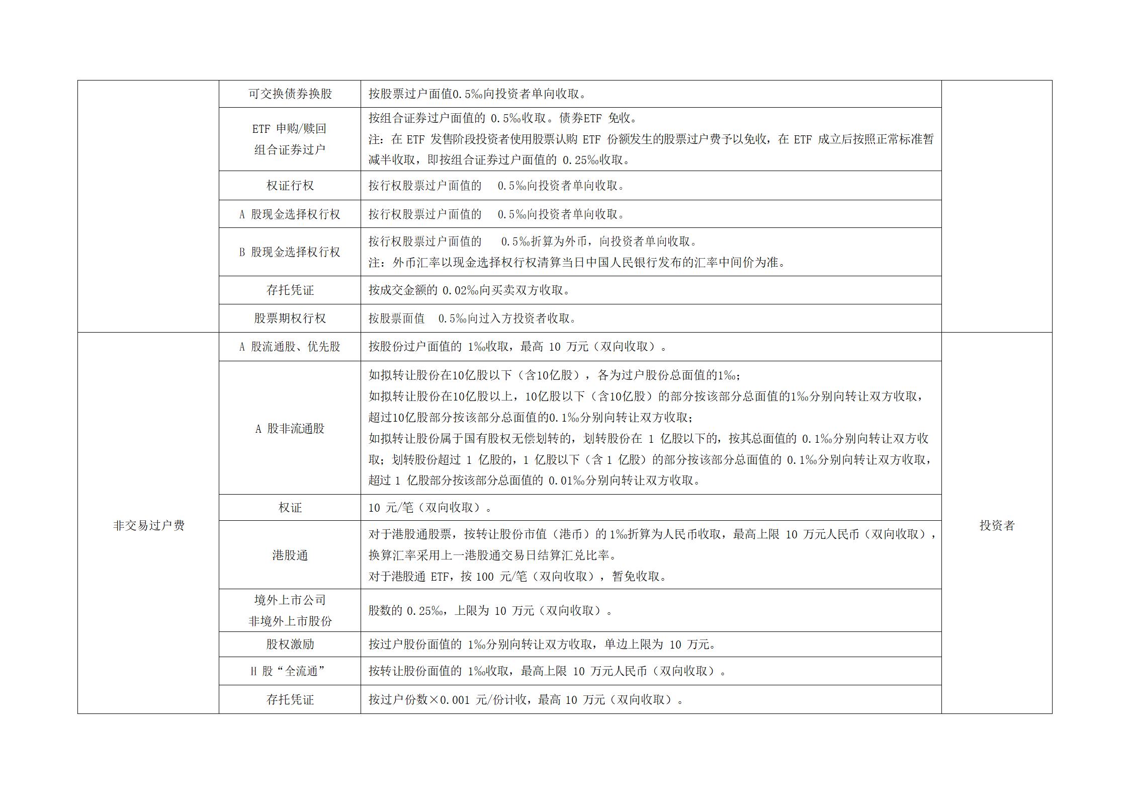 深圳市场证券登记结算业务收费及代收税费一览表 (1)_04.jpg