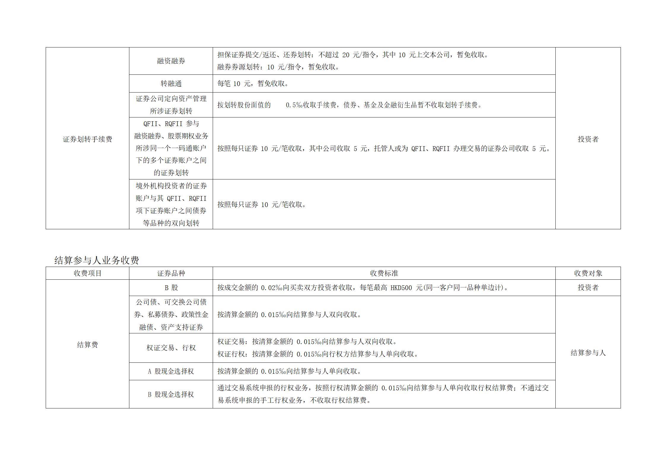 深圳市场证券登记结算业务收费及代收税费一览表 (1)_06.jpg