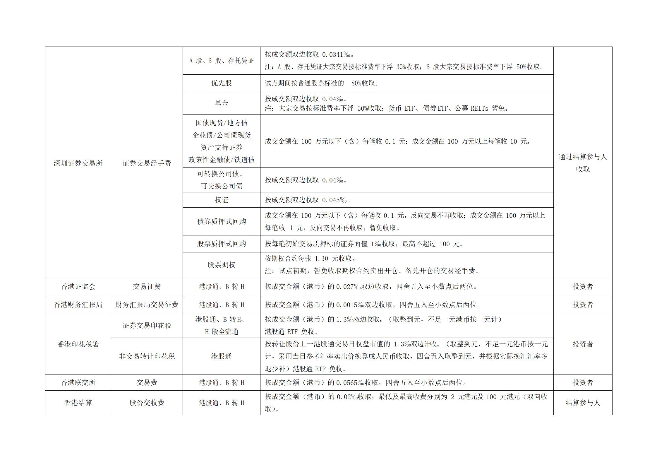 深圳市场证券登记结算业务收费及代收税费一览表 (1)_08.jpg