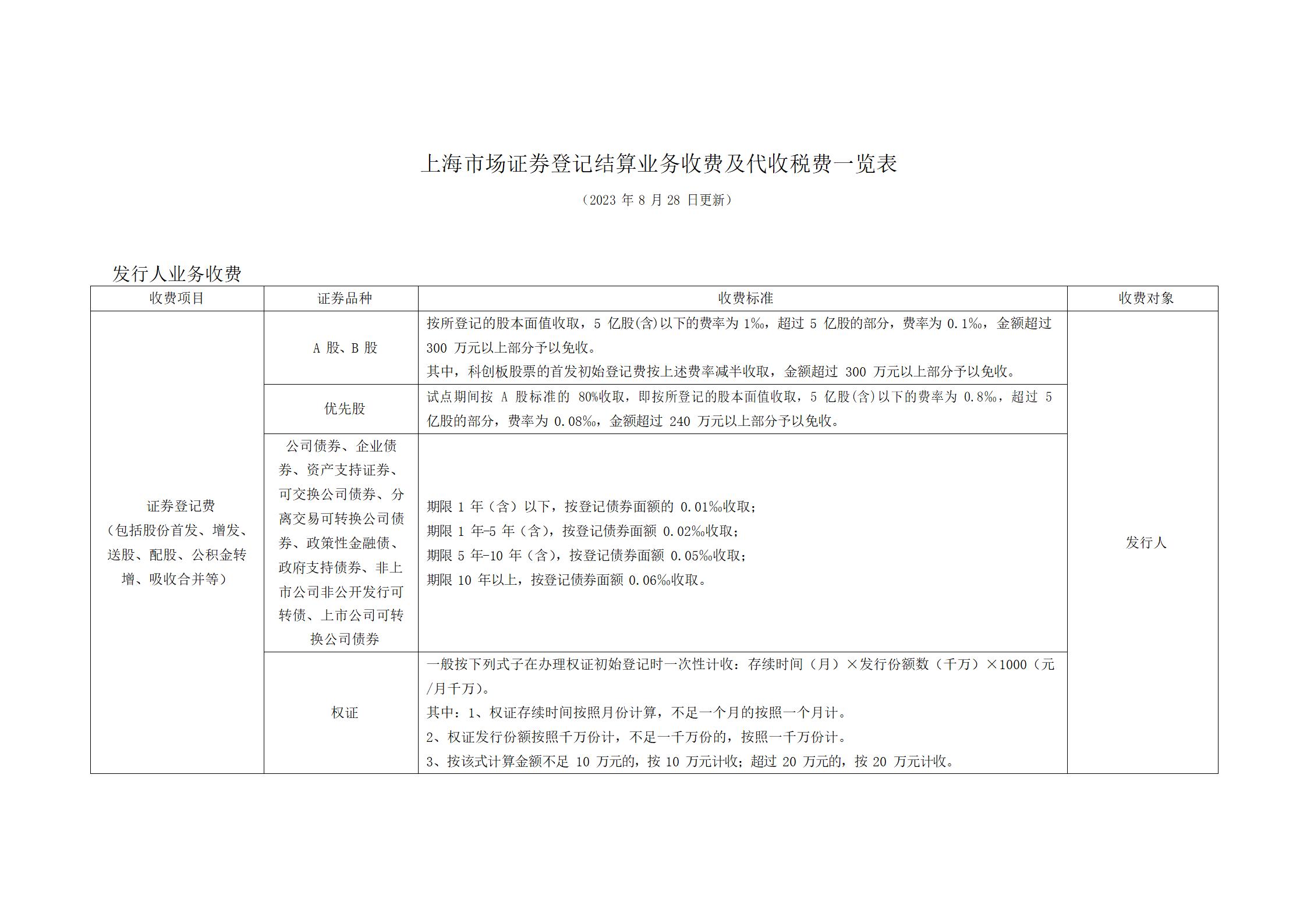 上海市场证券登记结算业务收费及代收税费一览表 (1)_01.jpg