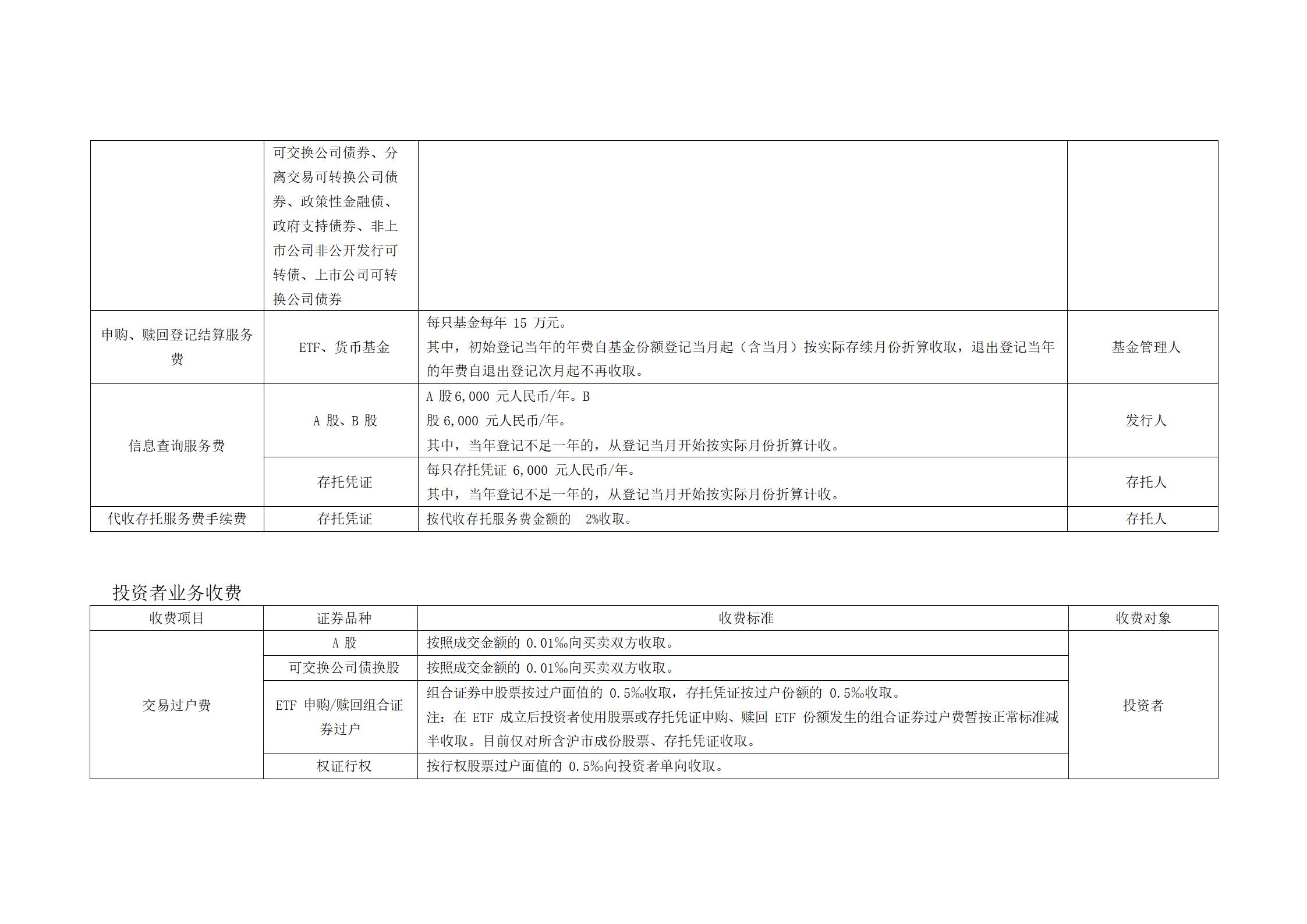 上海市场证券登记结算业务收费及代收税费一览表 (1)_03.jpg