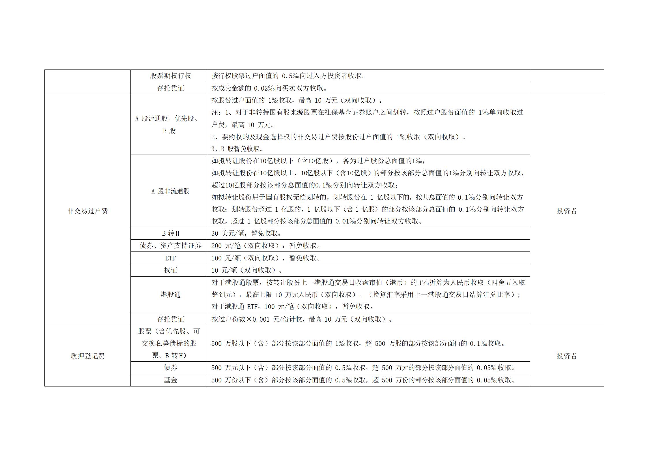 上海市场证券登记结算业务收费及代收税费一览表 (1)_04.jpg