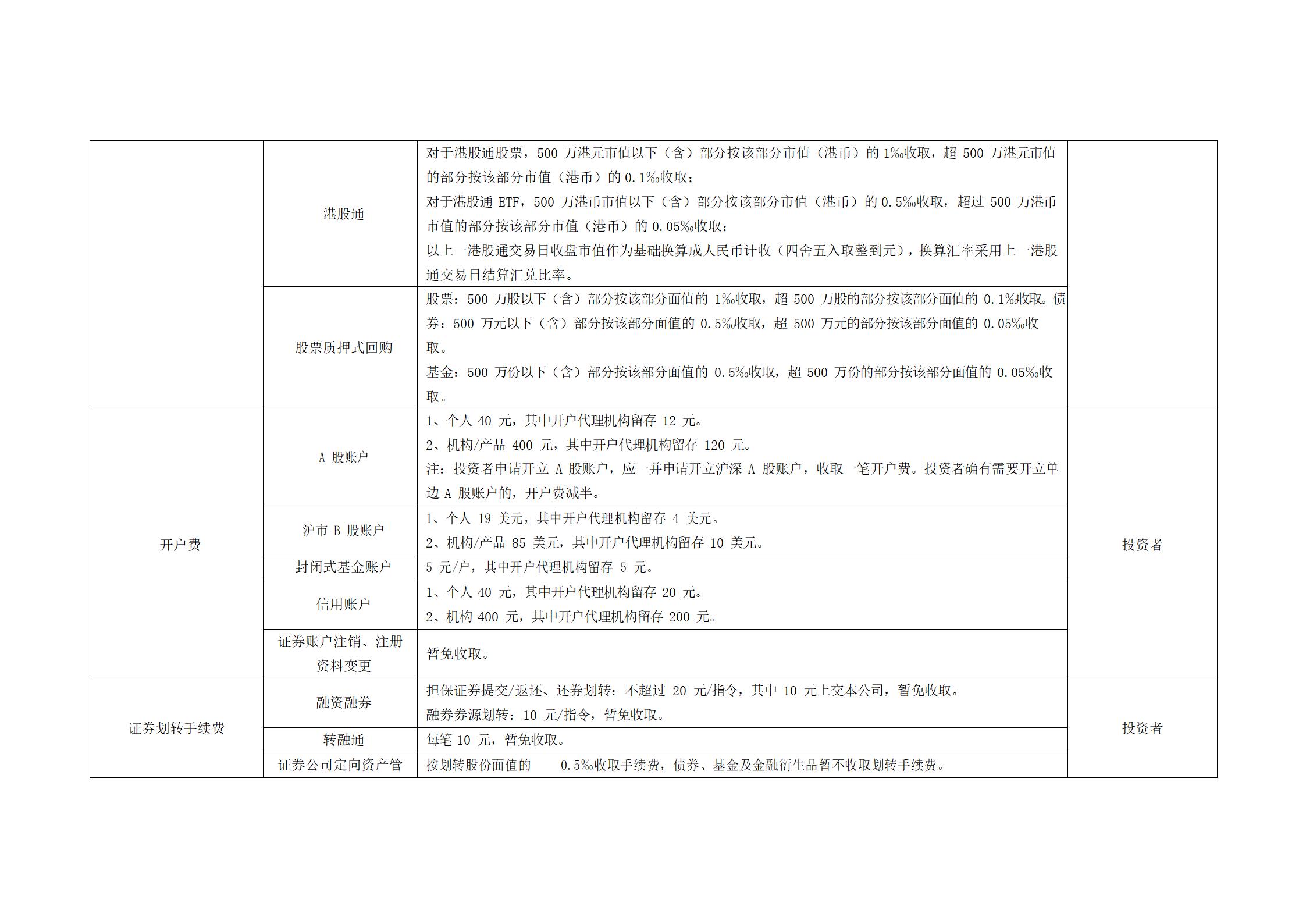 上海市场证券登记结算业务收费及代收税费一览表 (1)_05.jpg