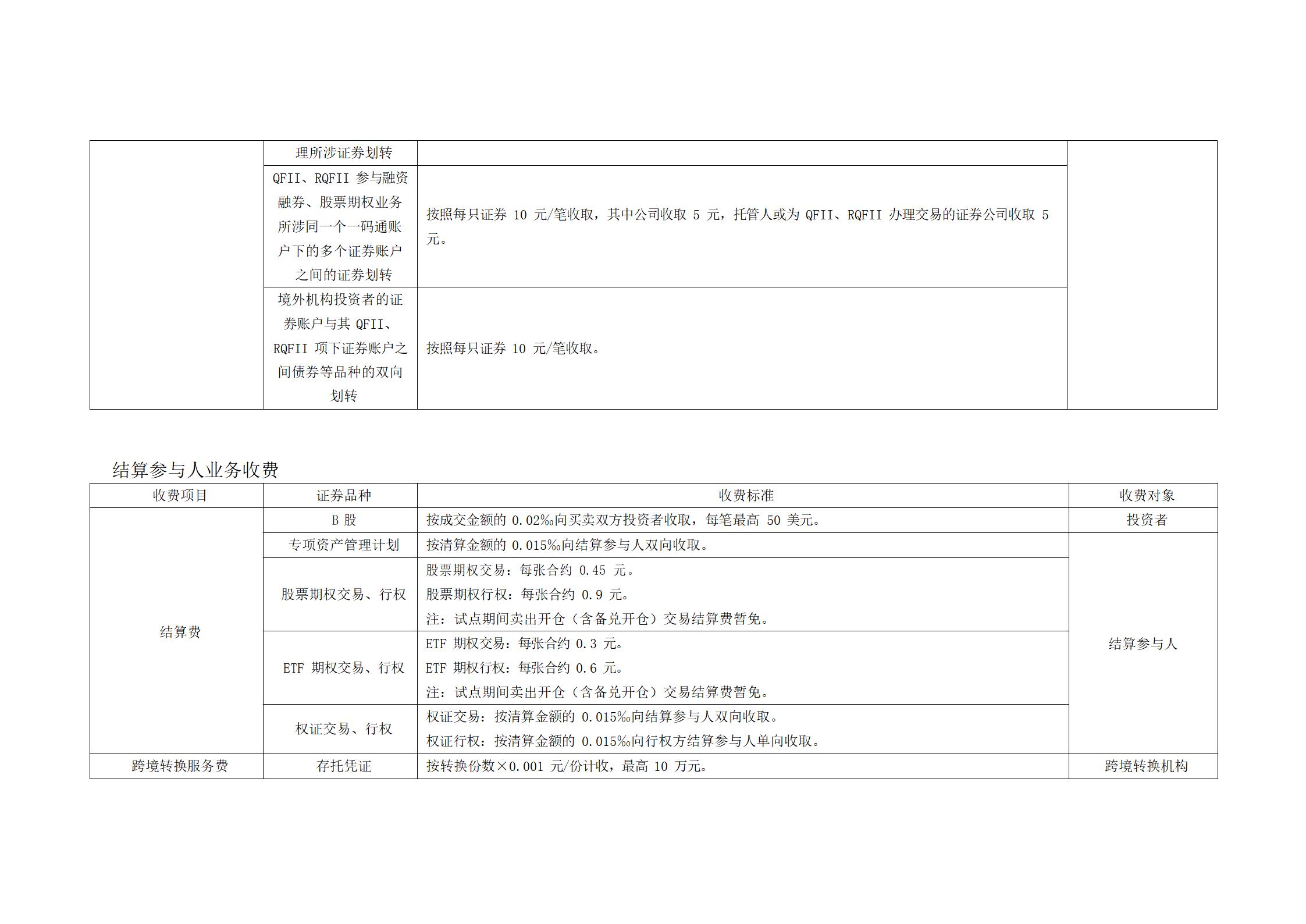 上海市场证券登记结算业务收费及代收税费一览表 (1)_06.jpg
