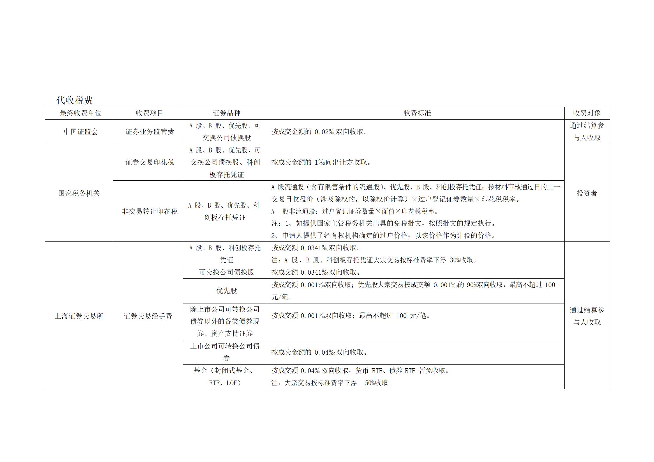 上海市场证券登记结算业务收费及代收税费一览表 (1)_07.jpg