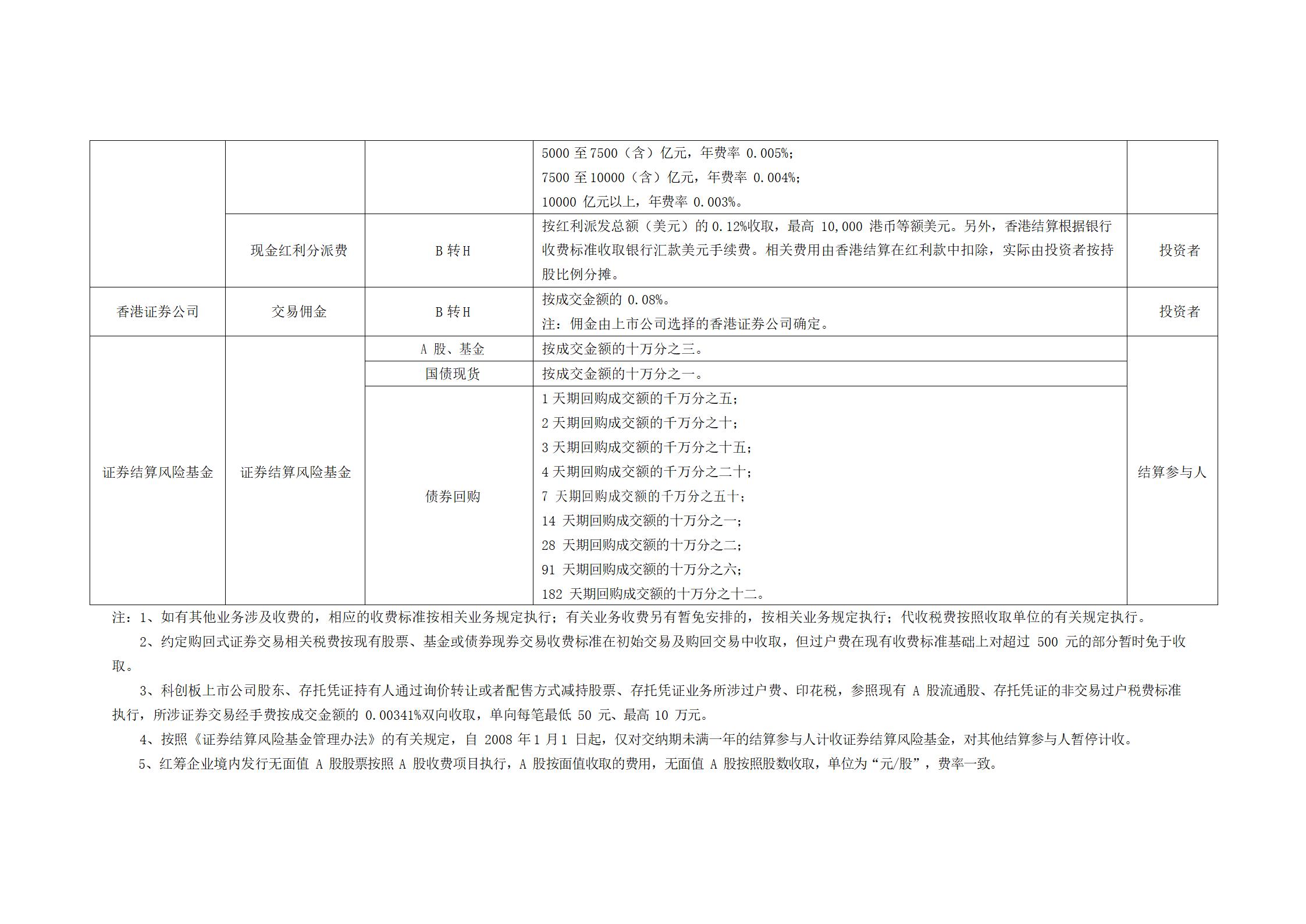 上海市场证券登记结算业务收费及代收税费一览表 (1)_09.jpg