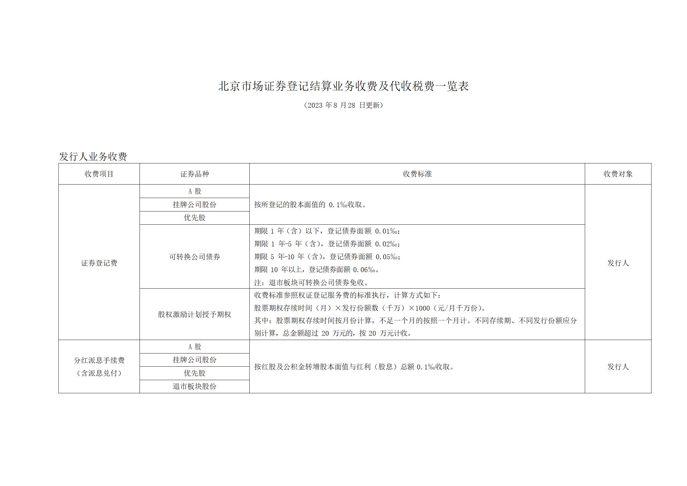 北京市场证券登记结算业务收费及代收税费一览表 (1)_01.jpg