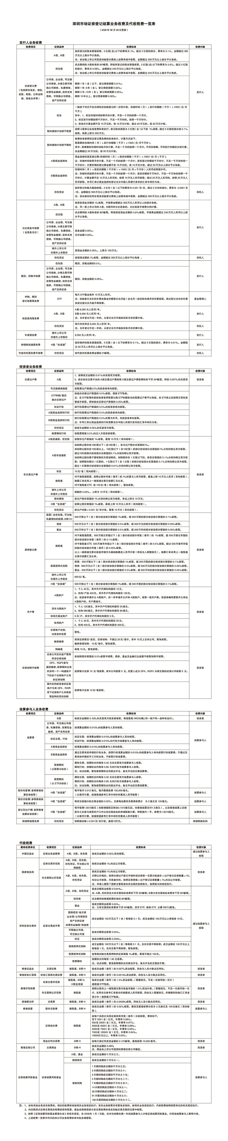 深圳市场证券登记结算业务收费及代收税费一览表（2023年8月28日更新）.jpg