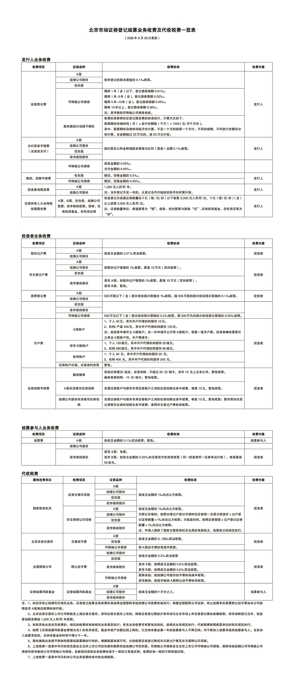 北京市场证券登记结算业务收费及代收税费一览表.jpg