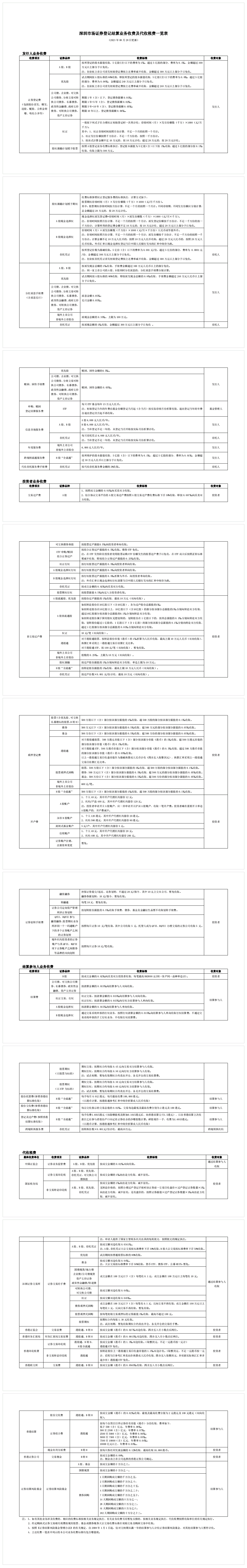 深圳市场证券登记结算业务收费及代收税费一览表.png
