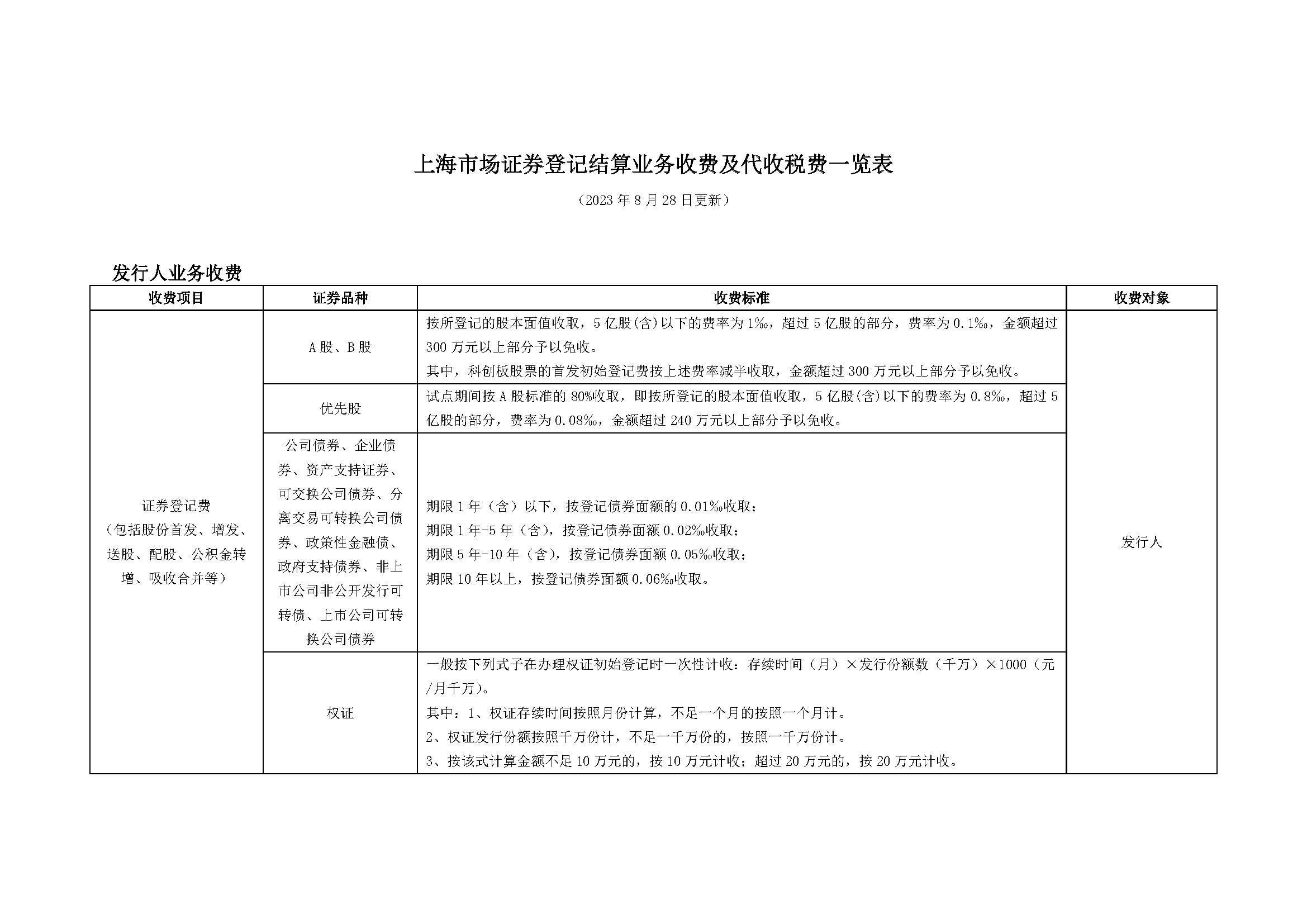 上海市场证券登记结算业务收费及代收税费一览表_页面_01.jpg