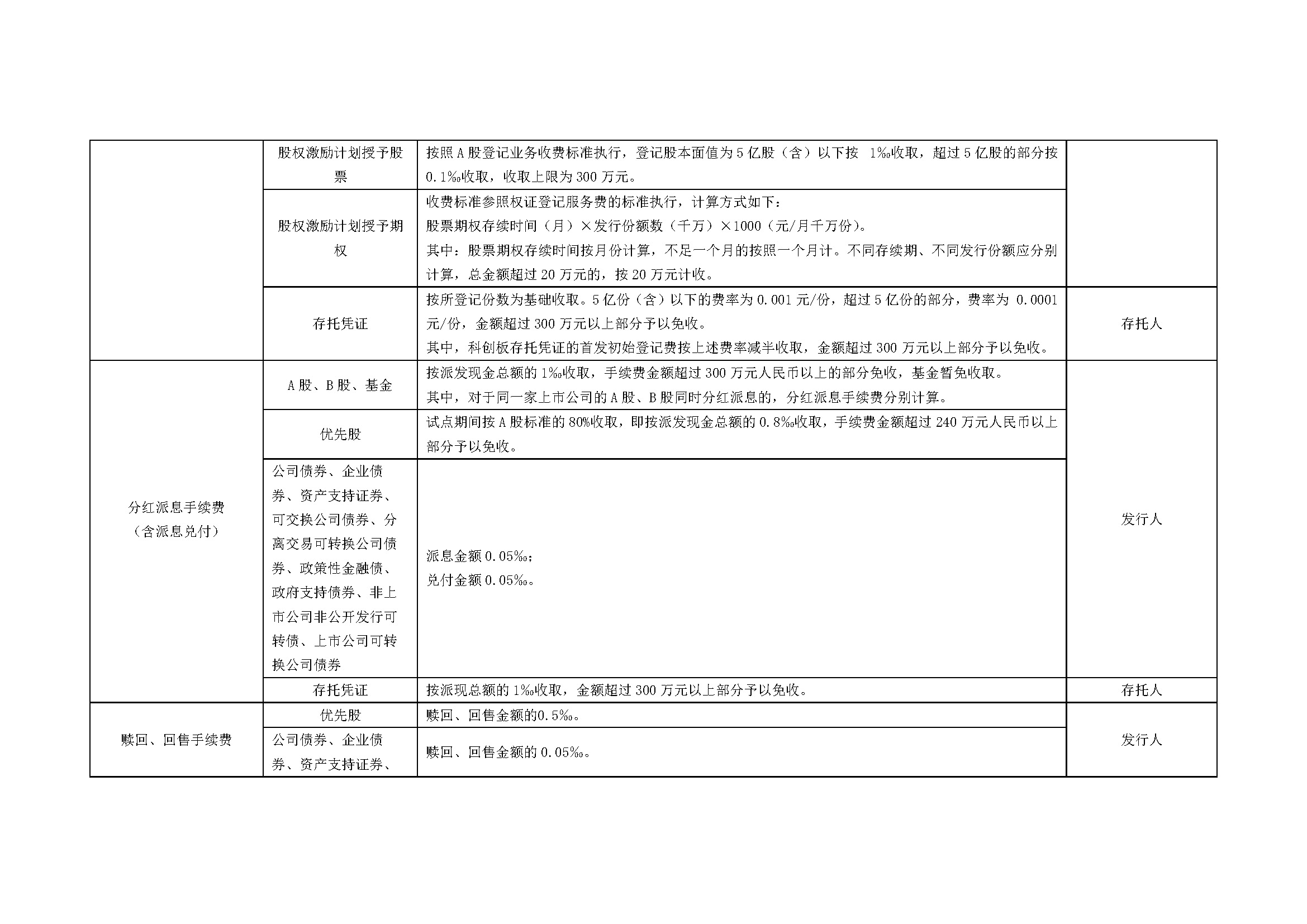 上海市场证券登记结算业务收费及代收税费一览表_页面_02.jpg