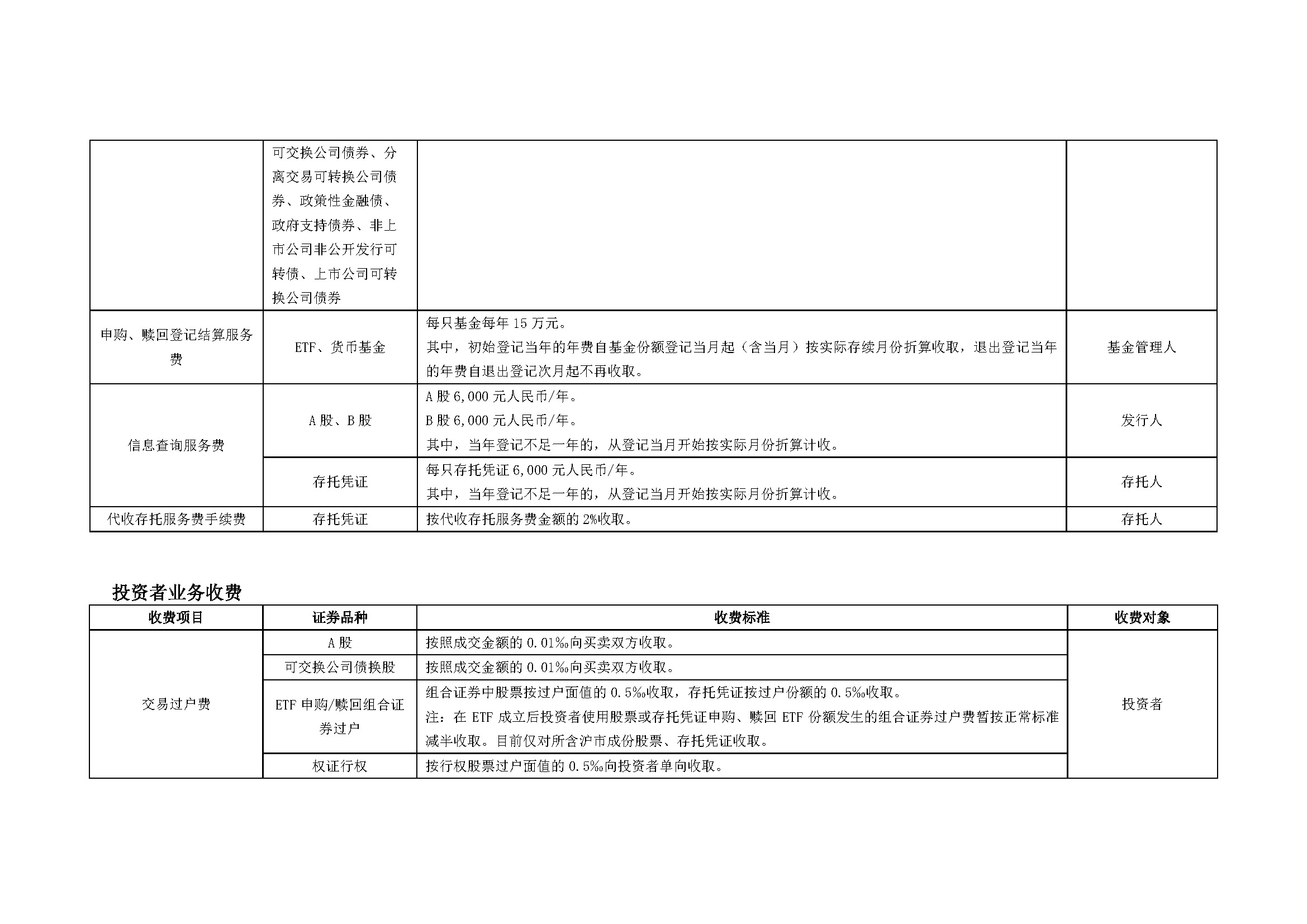 上海市场证券登记结算业务收费及代收税费一览表_页面_03.jpg