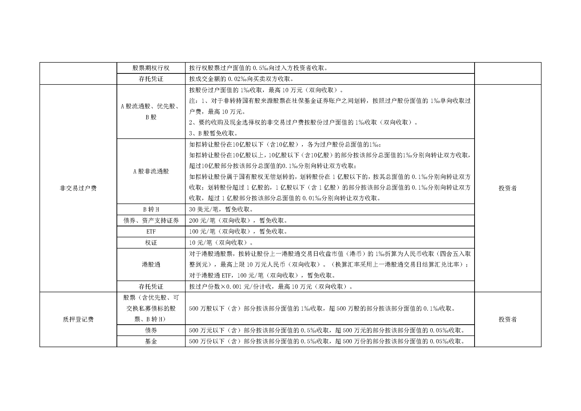 上海市场证券登记结算业务收费及代收税费一览表_页面_04.jpg