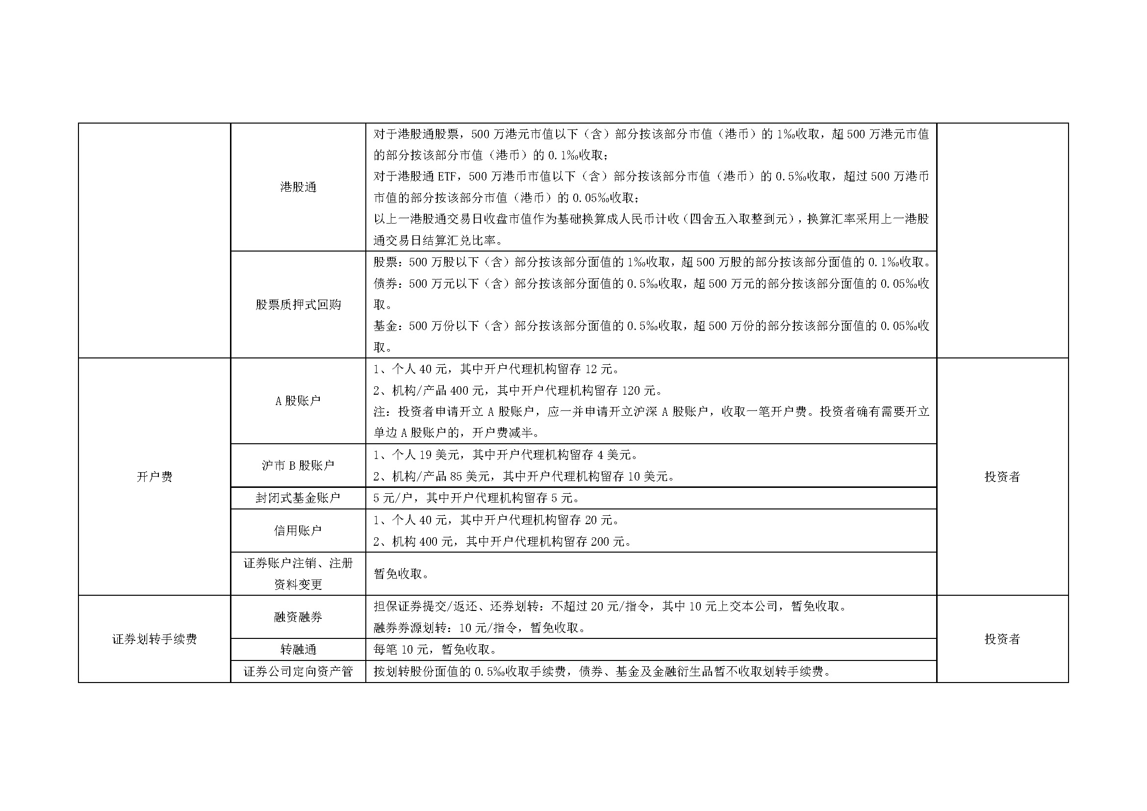 上海市场证券登记结算业务收费及代收税费一览表_页面_05.jpg