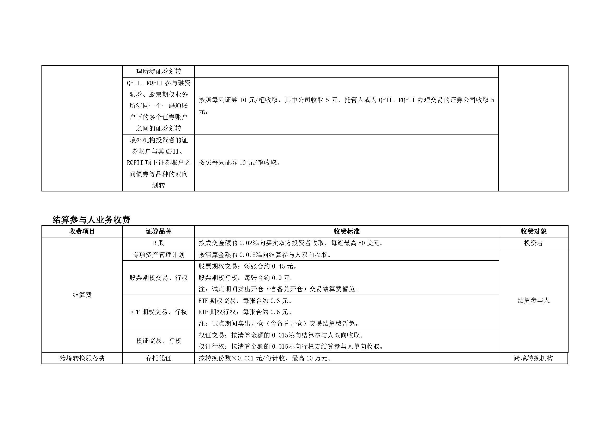 上海市场证券登记结算业务收费及代收税费一览表_页面_06.jpg