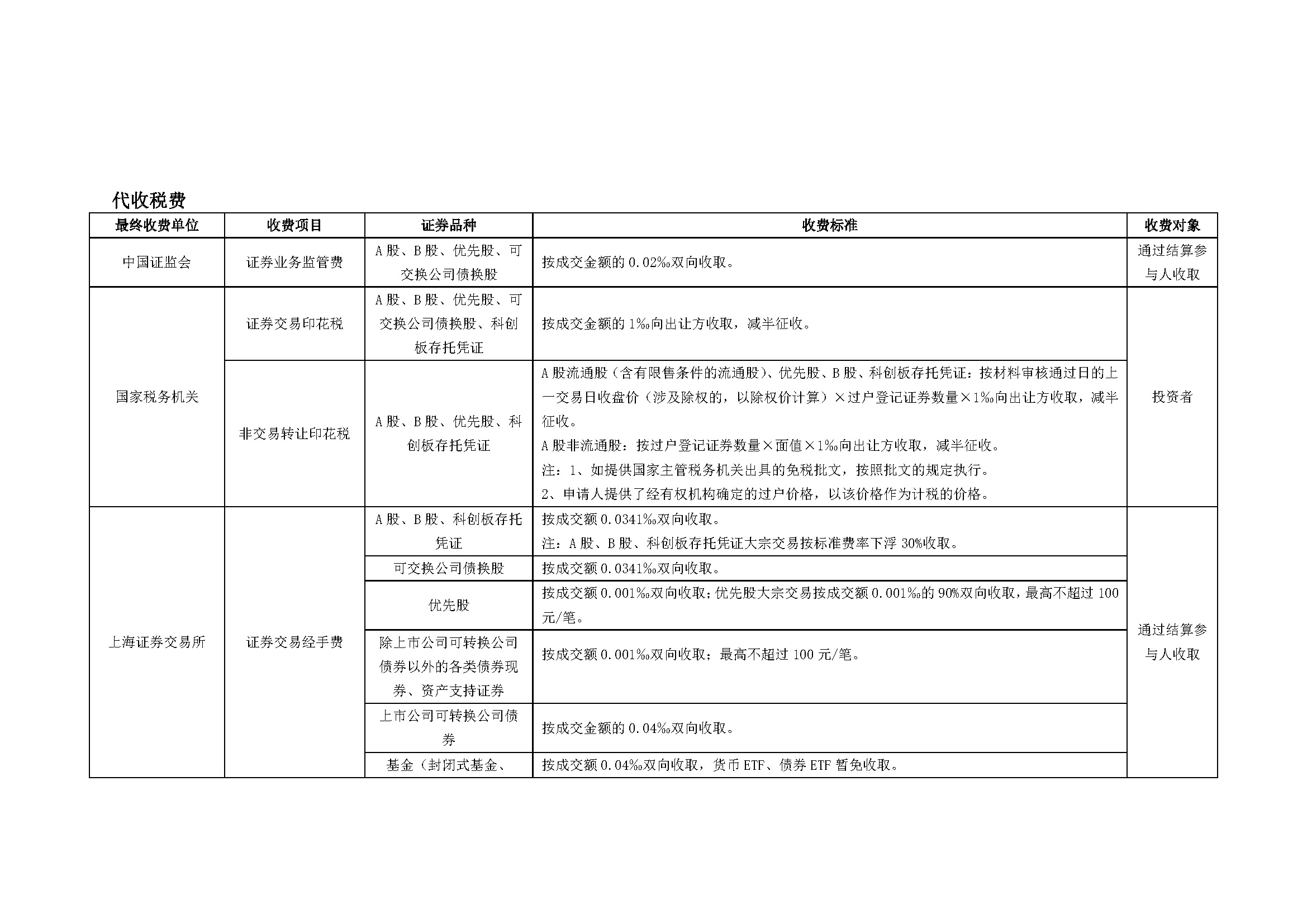 上海市场证券登记结算业务收费及代收税费一览表_页面_07.jpg