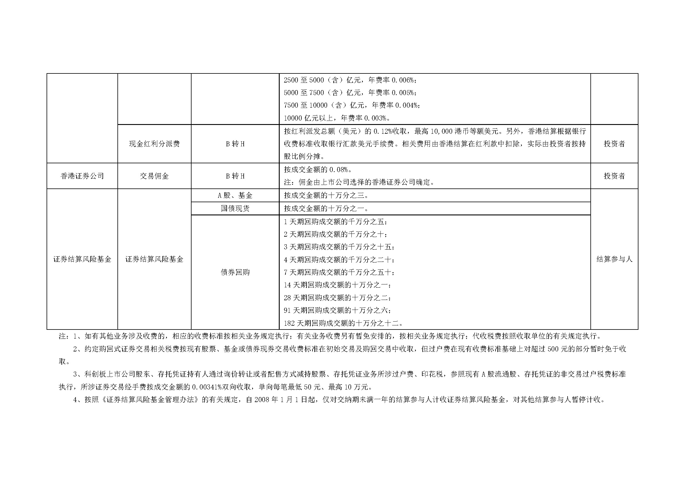 上海市场证券登记结算业务收费及代收税费一览表_页面_09.jpg