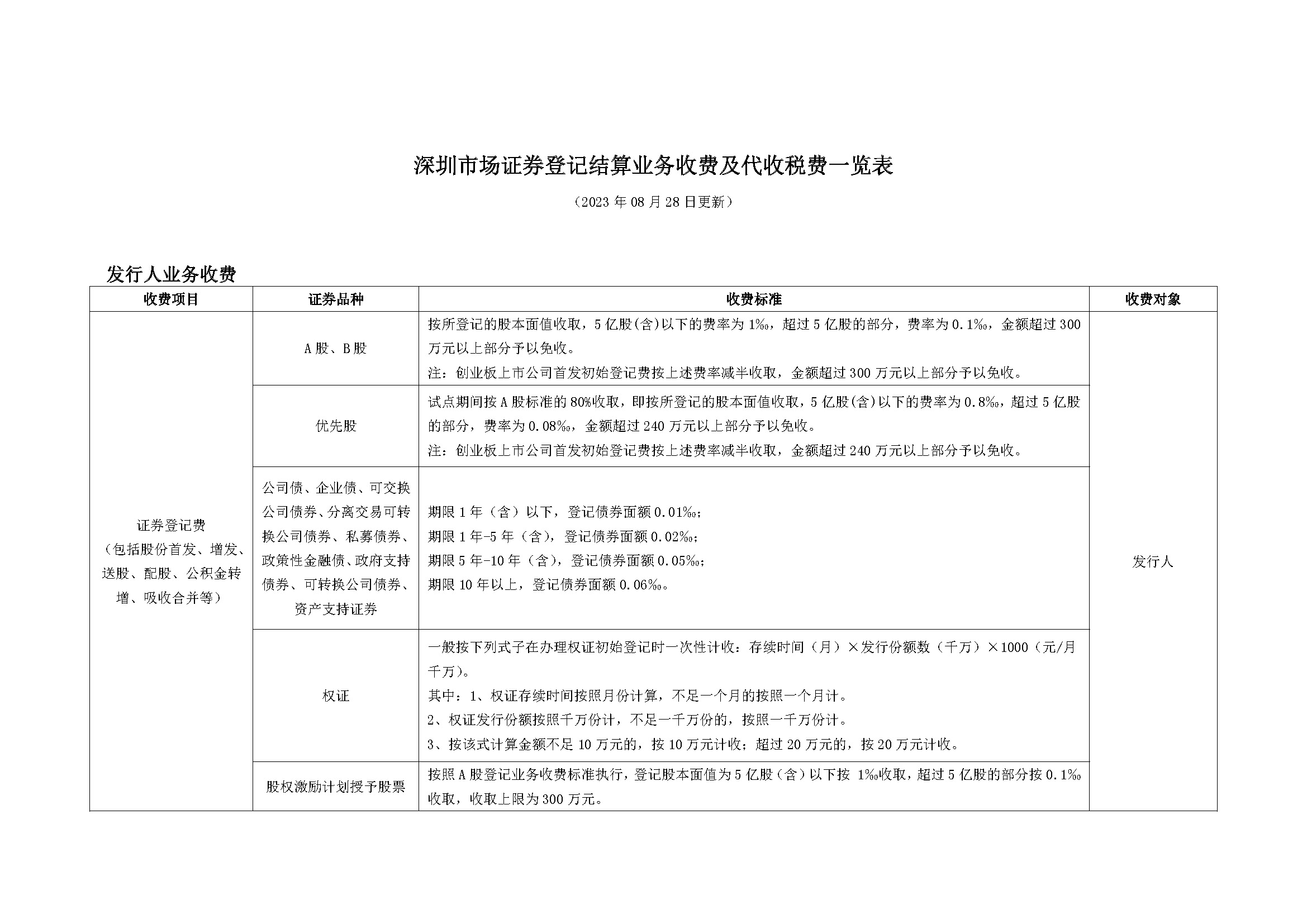 深圳市场证券登记结算业务收费及代收税费一览表_页面_1.jpg