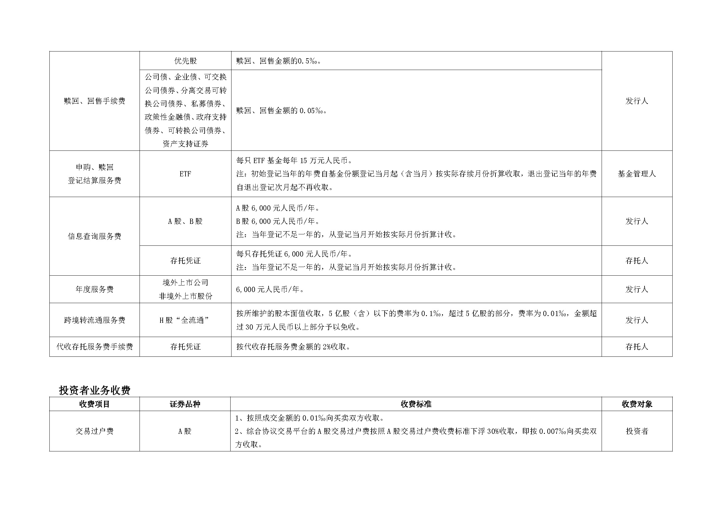深圳市场证券登记结算业务收费及代收税费一览表_页面_3.jpg