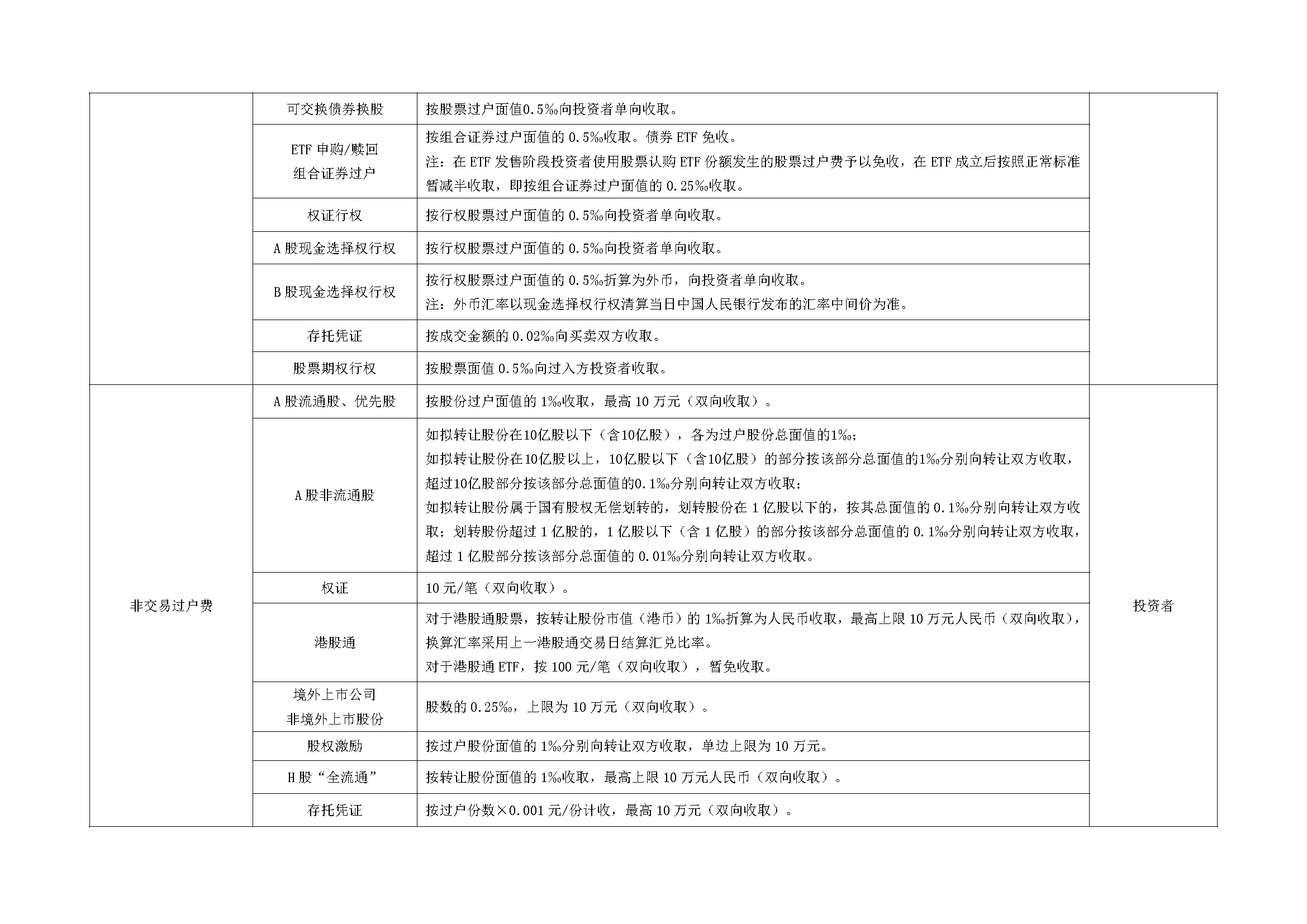深圳市场证券登记结算业务收费及代收税费一览表_页面_4.jpg