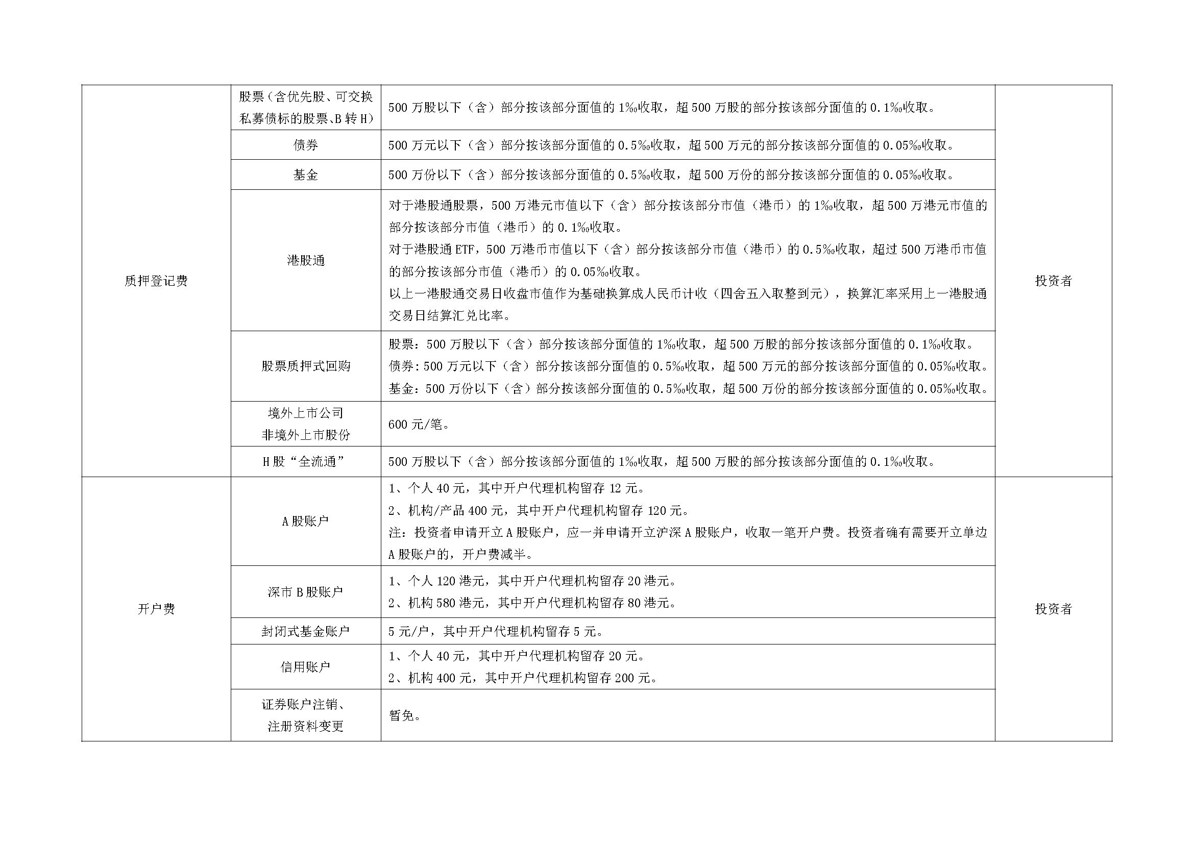 深圳市场证券登记结算业务收费及代收税费一览表_页面_5.jpg