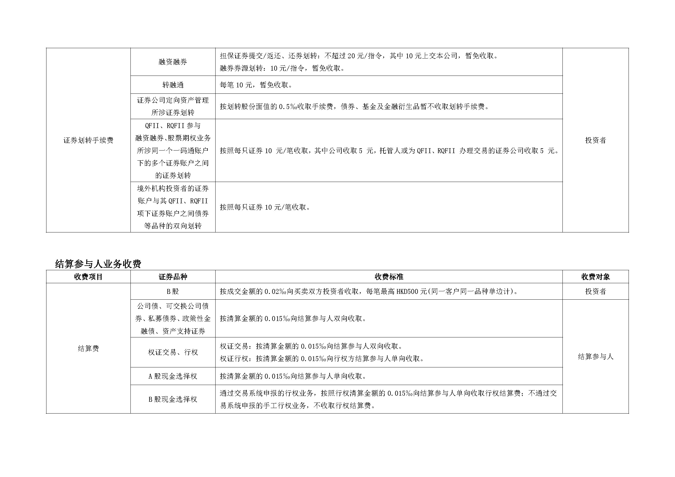 深圳市场证券登记结算业务收费及代收税费一览表_页面_6.jpg
