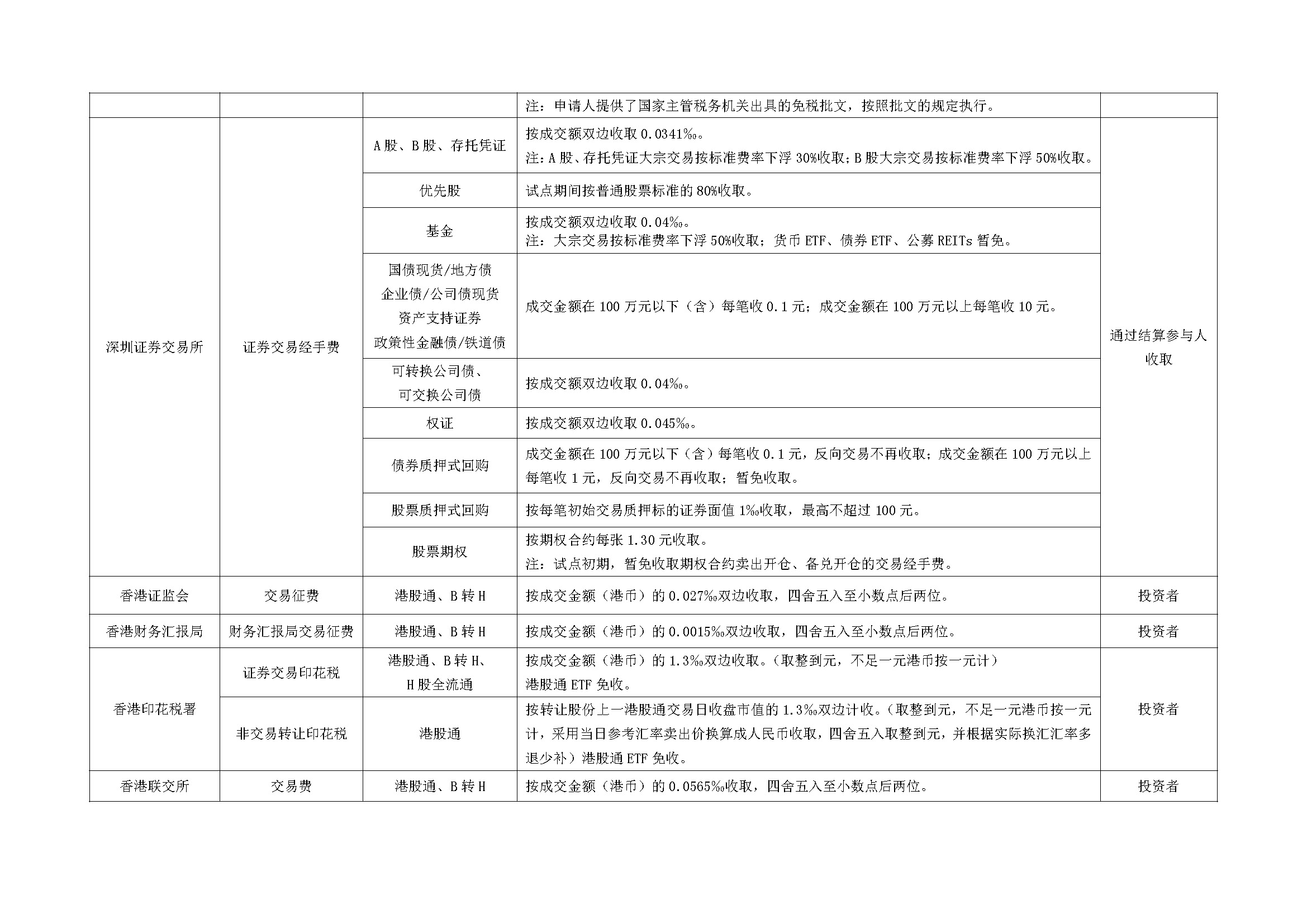 深圳市场证券登记结算业务收费及代收税费一览表_页面_8.jpg