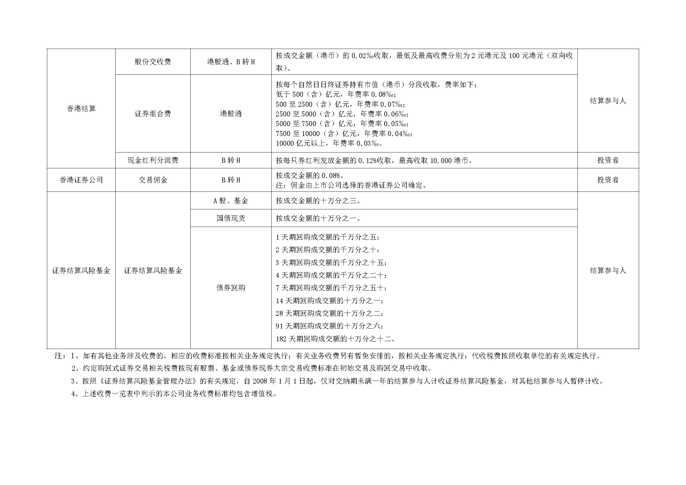 深圳市场证券登记结算业务收费及代收税费一览表_页面_9.jpg