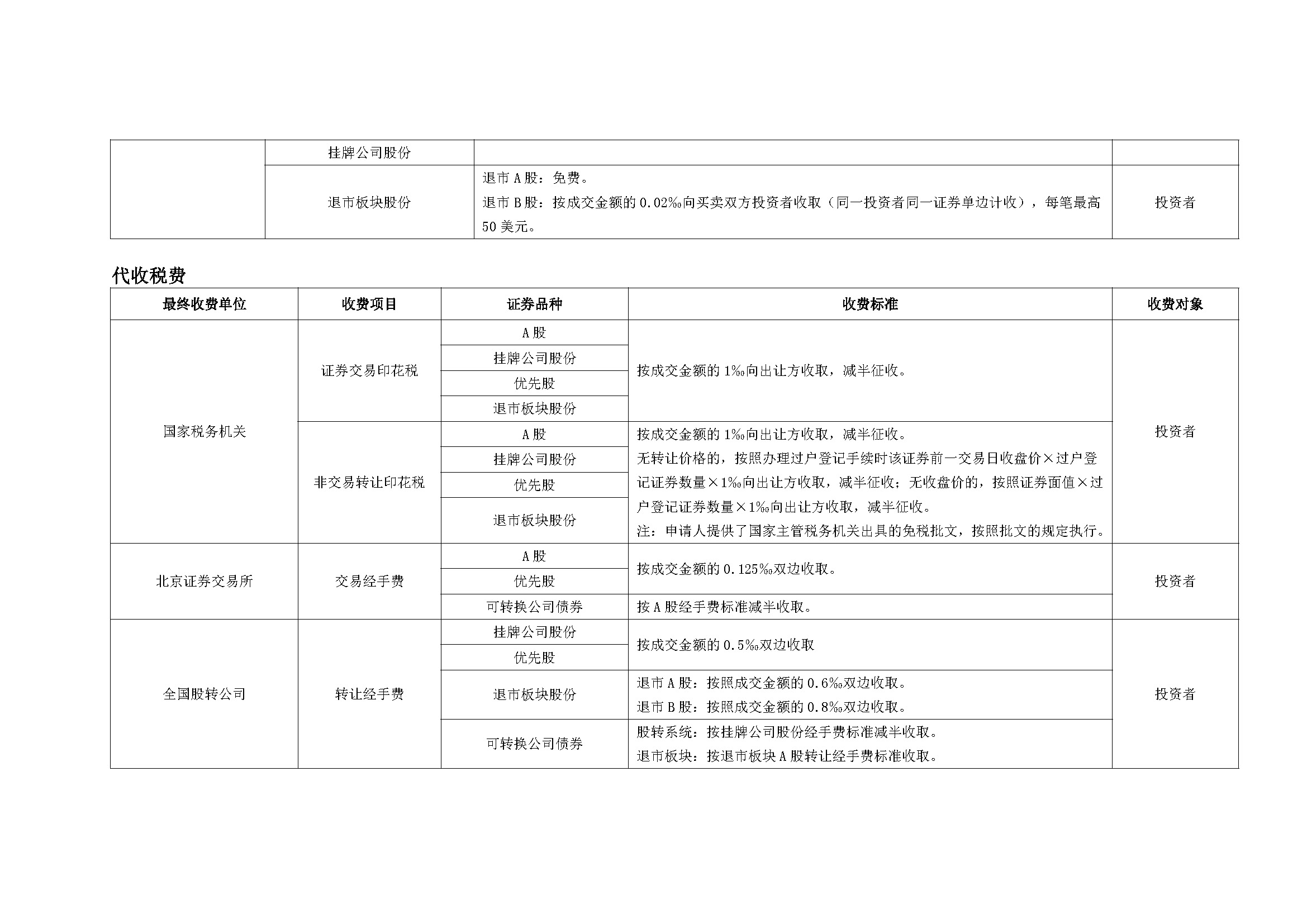 北京市场证券登记结算业务收费及代收税费一览表_页面_4.jpg
