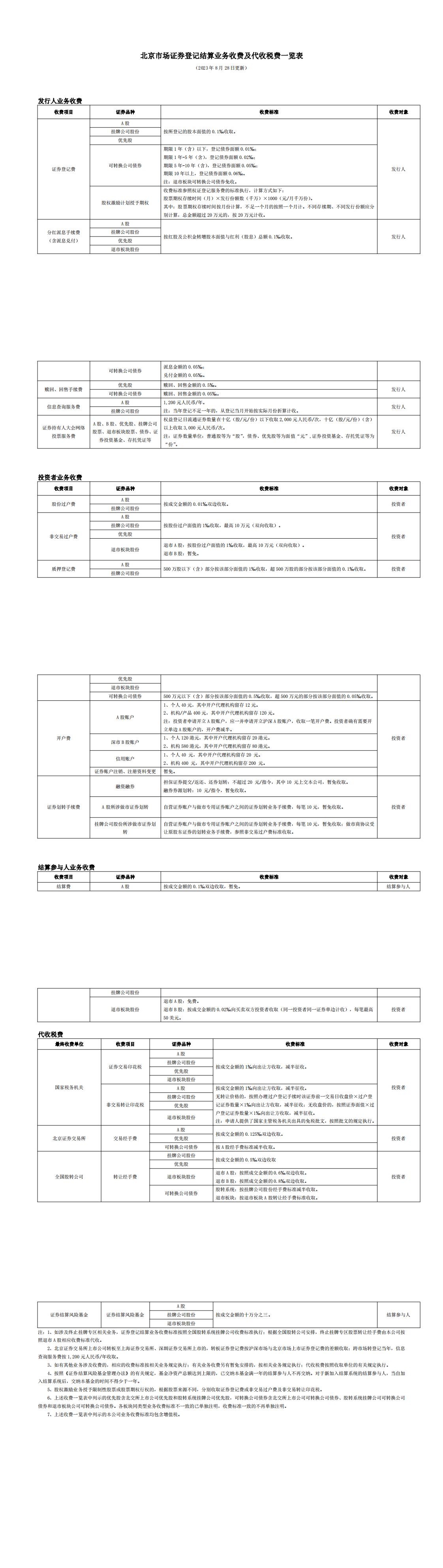 北京市场证券登记结算业务收费及代收税费一览表(1)_00.jpg