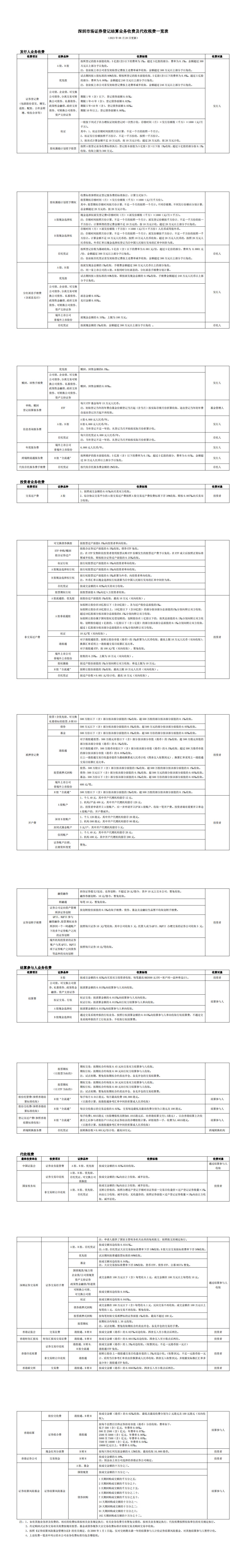 深圳市场证券登记结算业务收费及代收税费一览表(1)_00.jpg