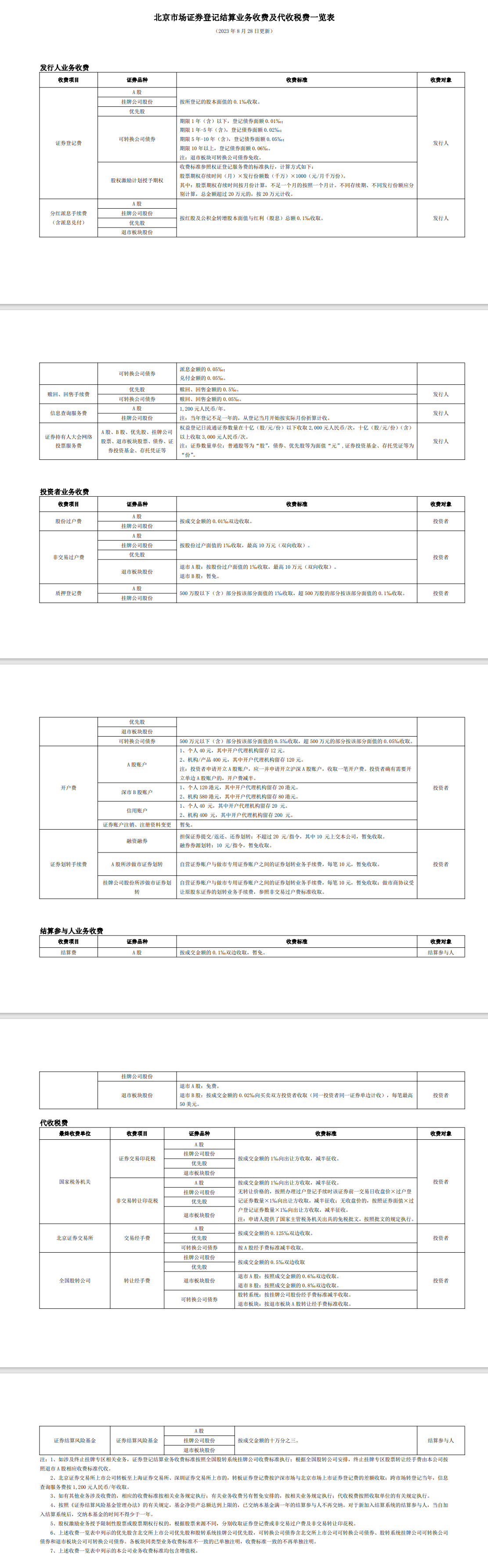北京市场证券登记结算业务收费及代收税费一览表.png