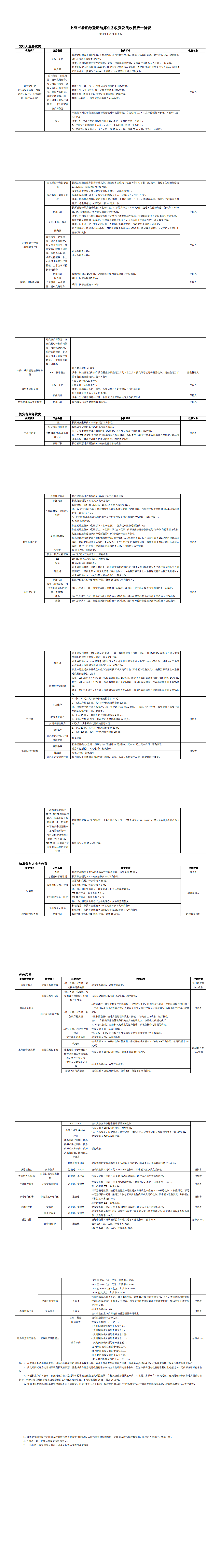 上海市场证券登记结算业务收费及代收税费一览表（2023年8月28日更新）_PDF00.png