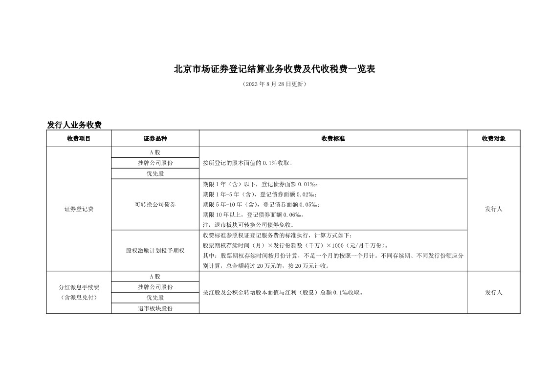 北京市场证券登记结算业务收费及代收税费一览表_1.jpg