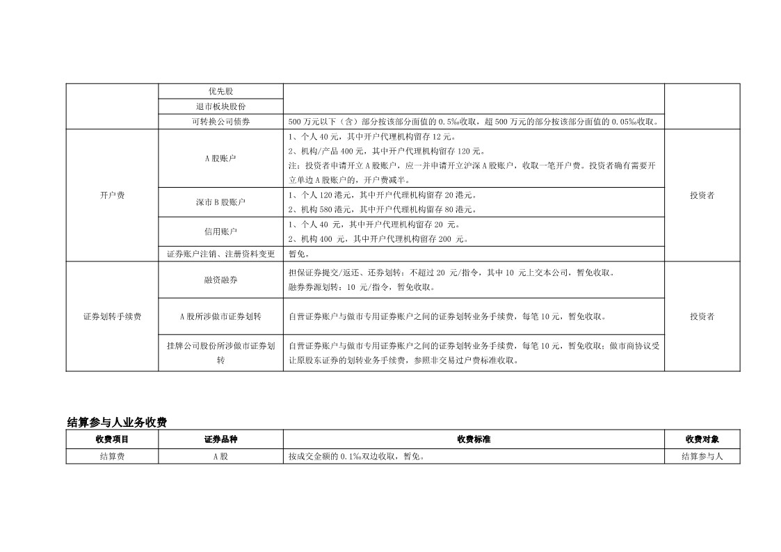 北京市场证券登记结算业务收费及代收税费一览表_3.jpg