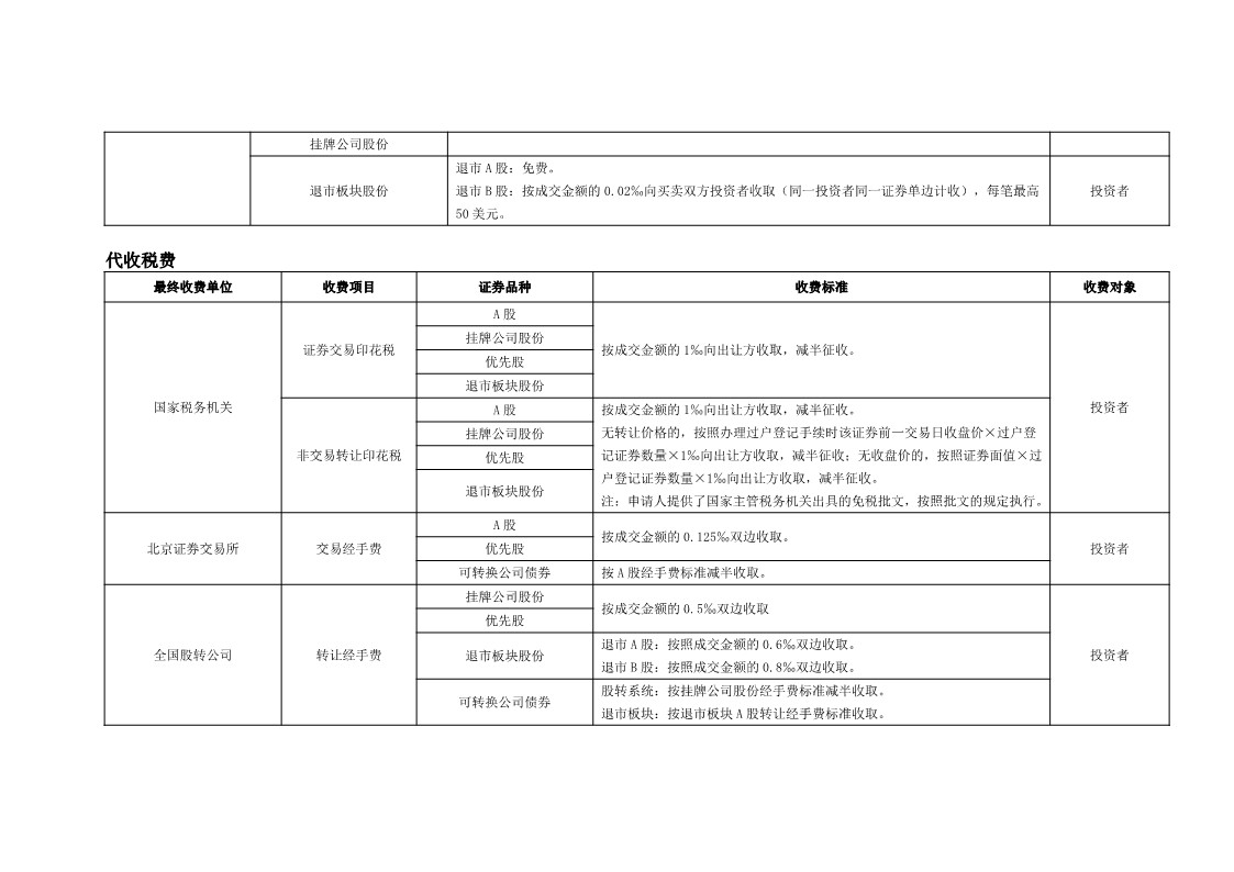 北京市场证券登记结算业务收费及代收税费一览表_4.jpg