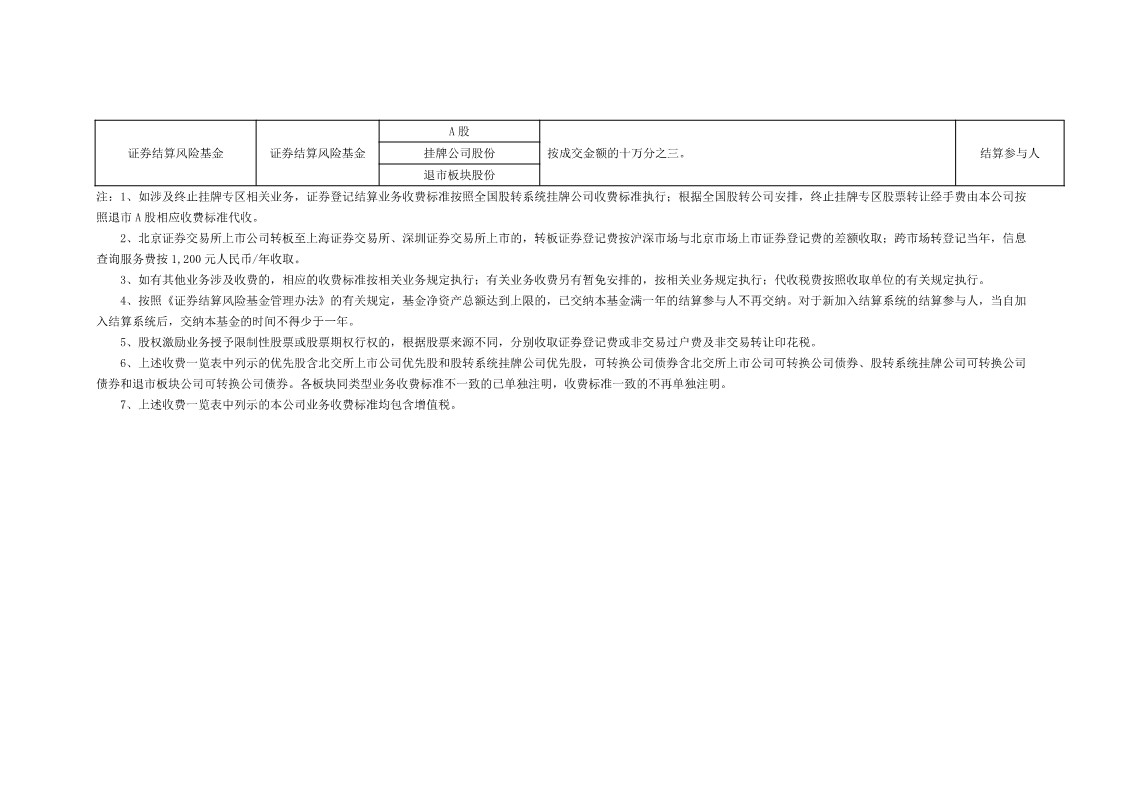 北京市场证券登记结算业务收费及代收税费一览表_5.jpg