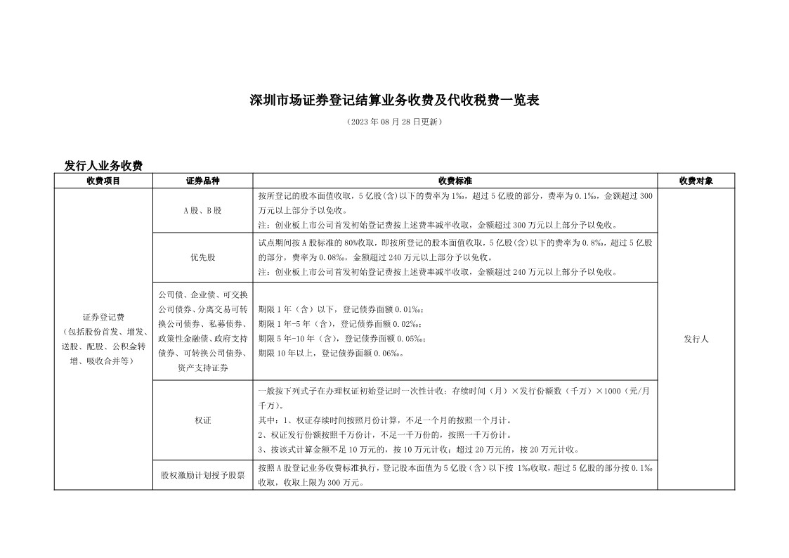 深圳市场证券登记结算业务收费及代收税费一览表_1.jpg