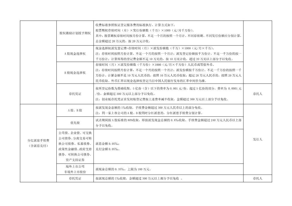 深圳市场证券登记结算业务收费及代收税费一览表_2.jpg
