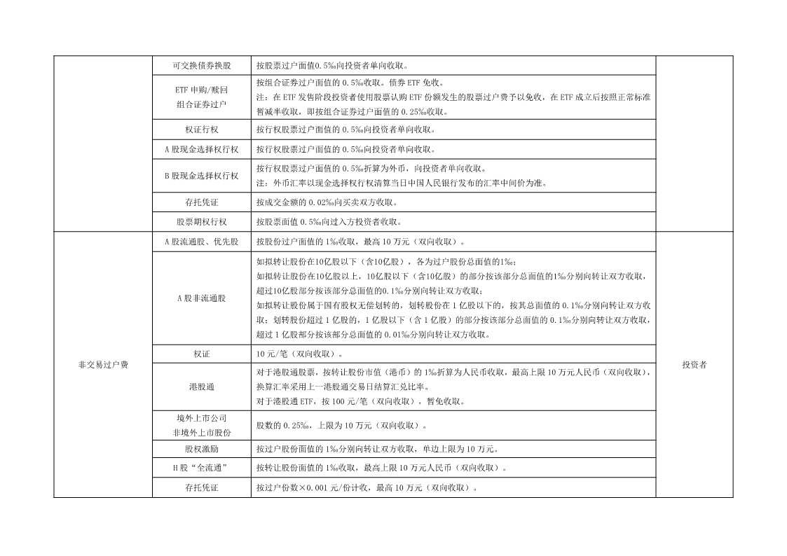 深圳市场证券登记结算业务收费及代收税费一览表_4.jpg