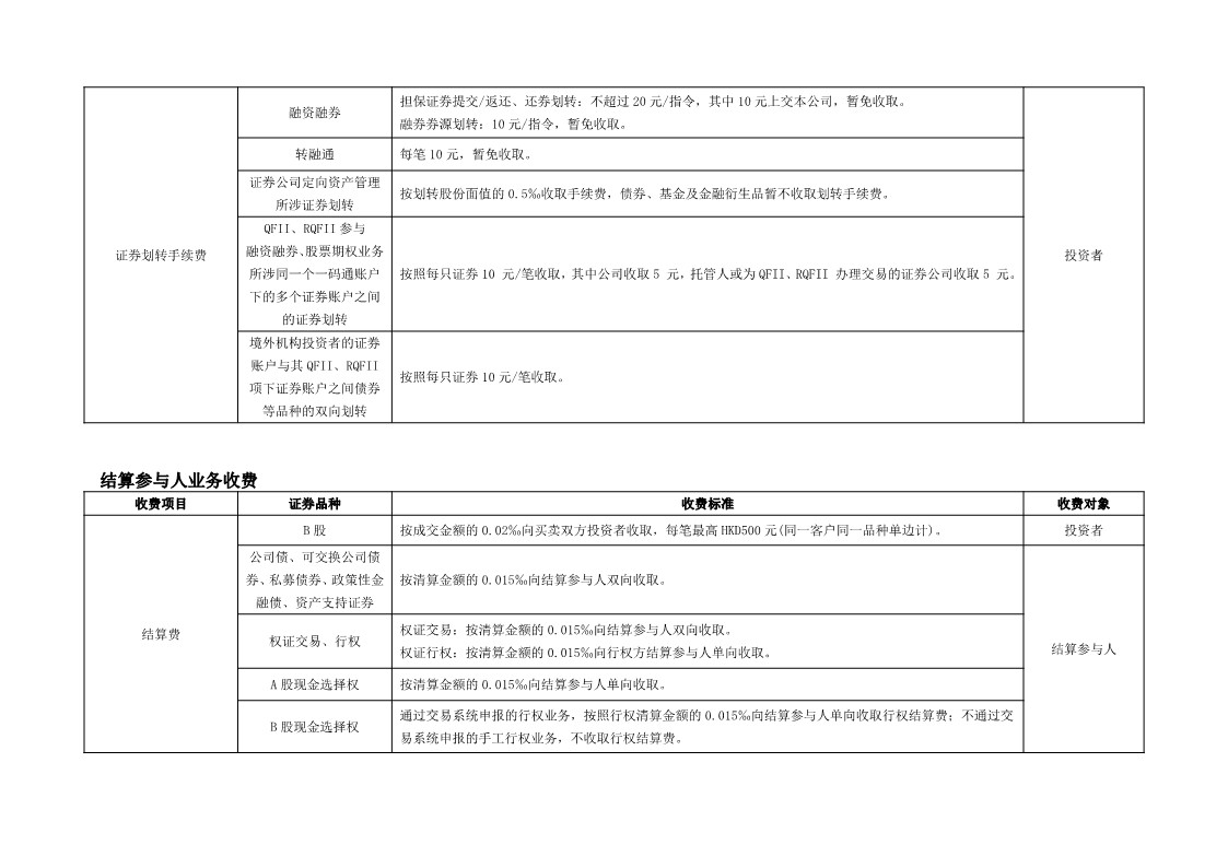 深圳市场证券登记结算业务收费及代收税费一览表_6.jpg