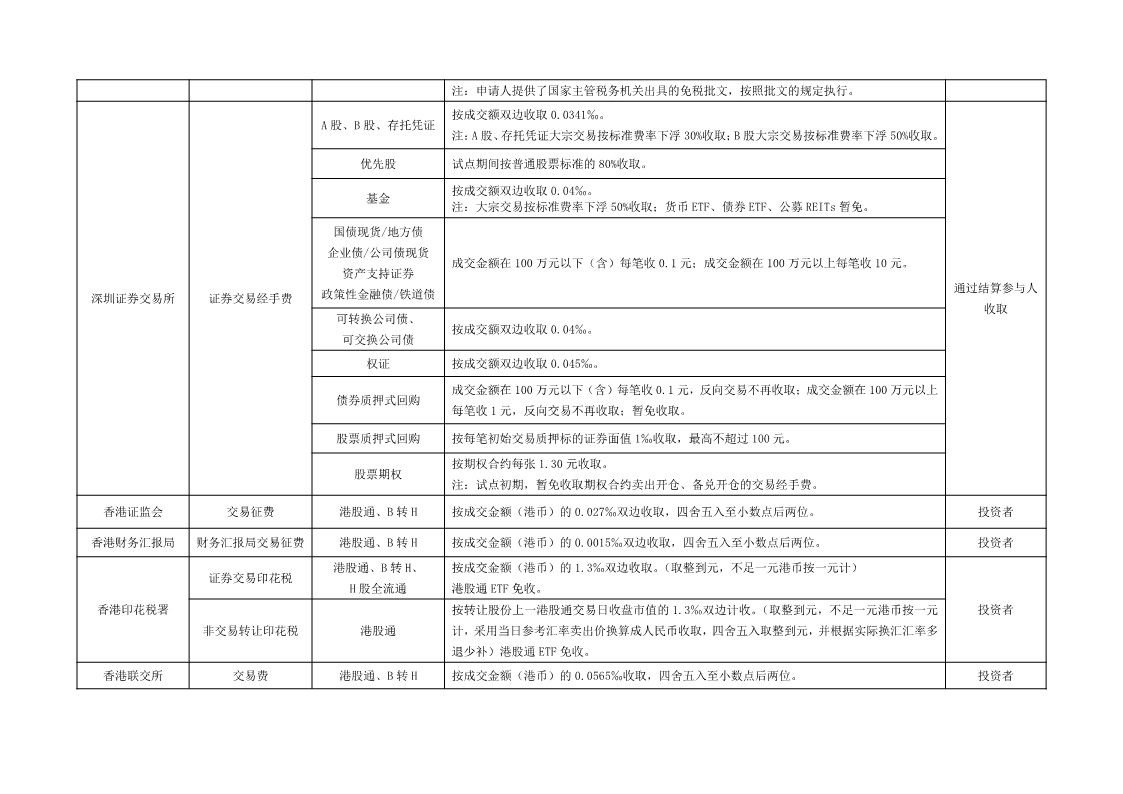深圳市场证券登记结算业务收费及代收税费一览表_8.jpg