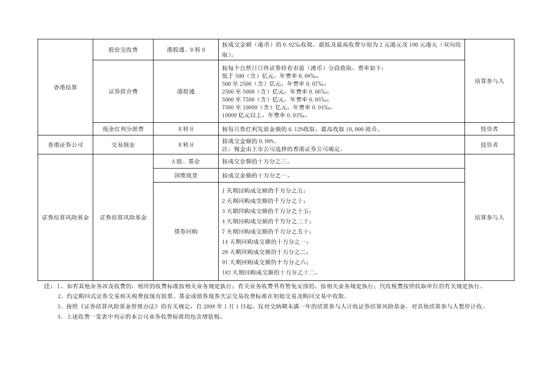 深圳市场证券登记结算业务收费及代收税费一览表_9.jpg